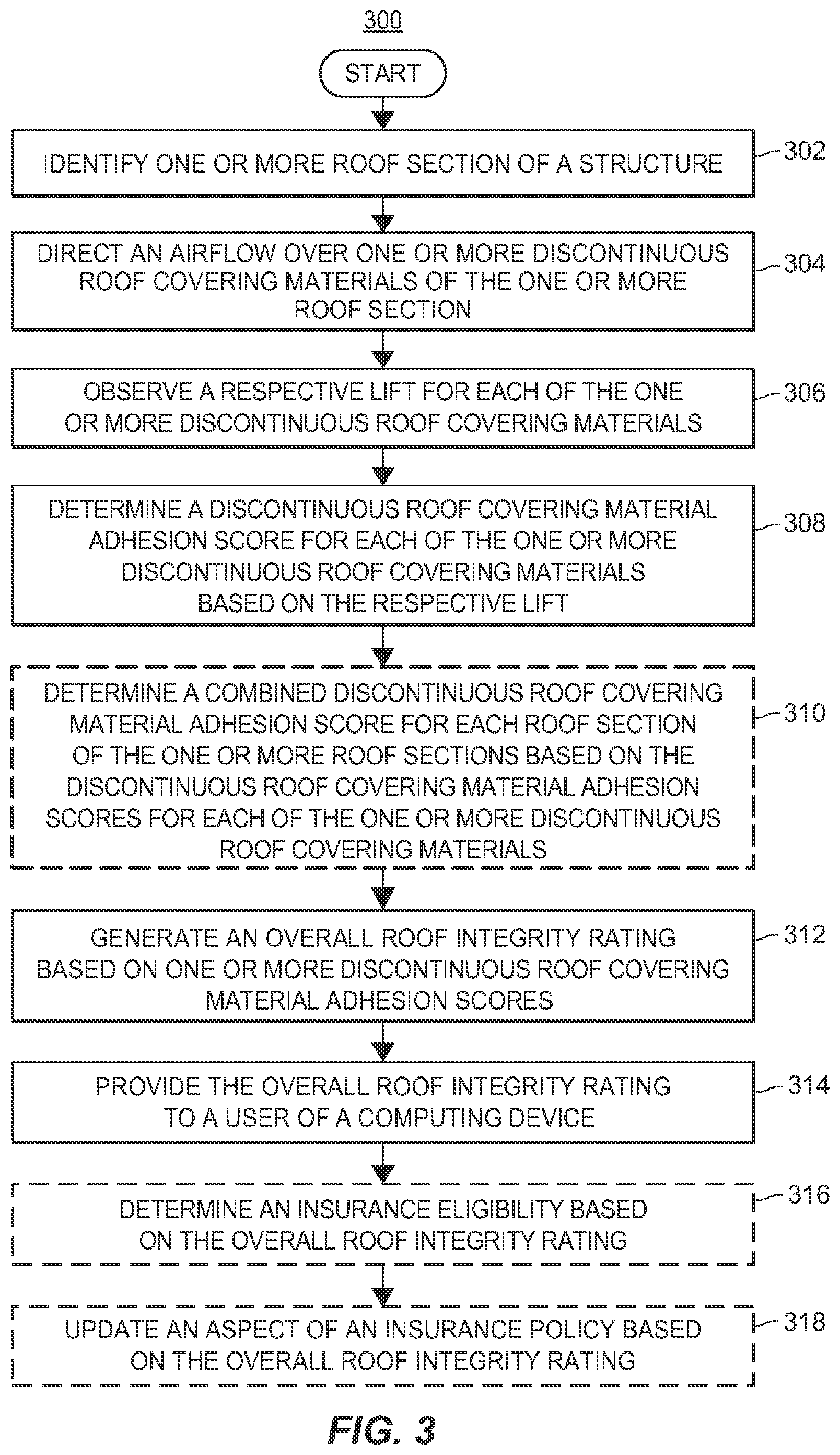Patent US11776100 Figure 5 – System and method for analyzing an integrity of a roof covering