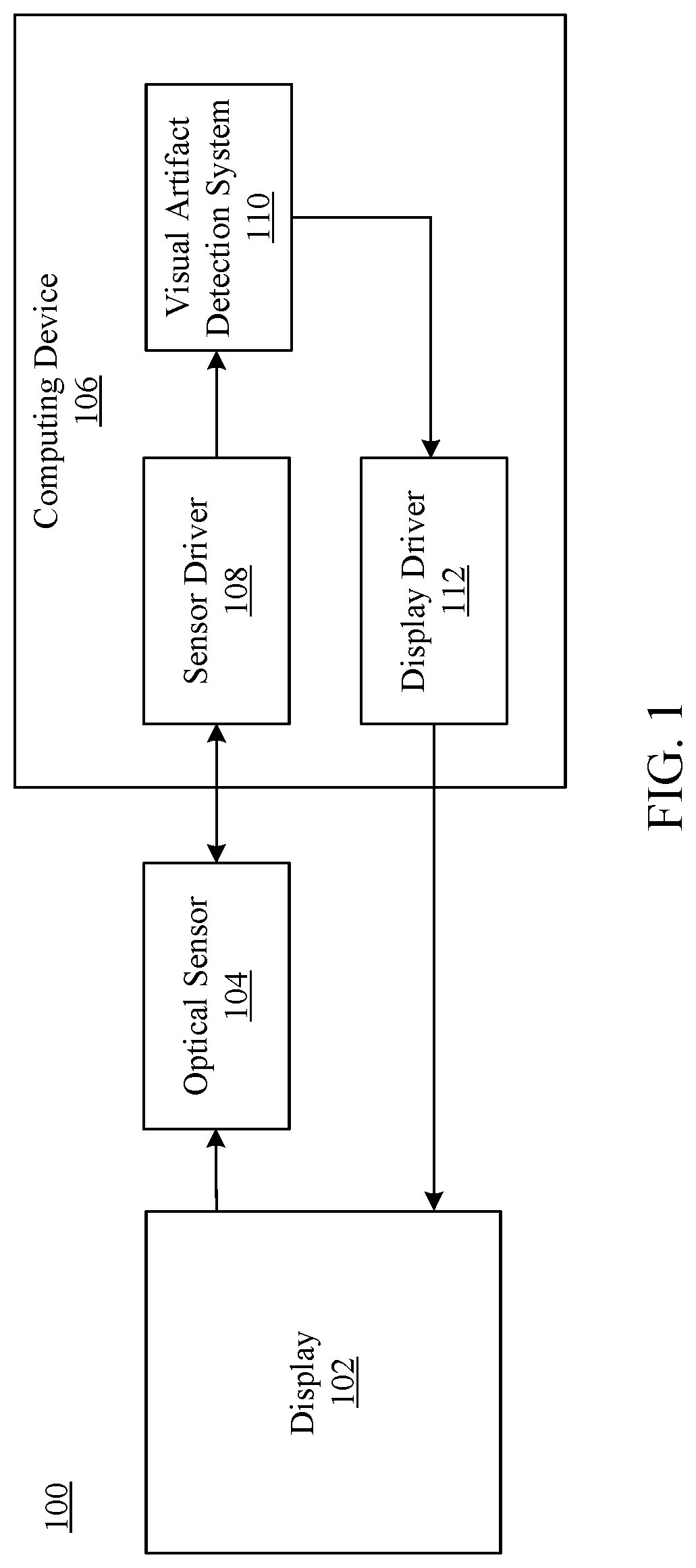Patent US11776101 Figure 1 – Optical sensor signal processing for visual artifact detection and display self-diagnostics