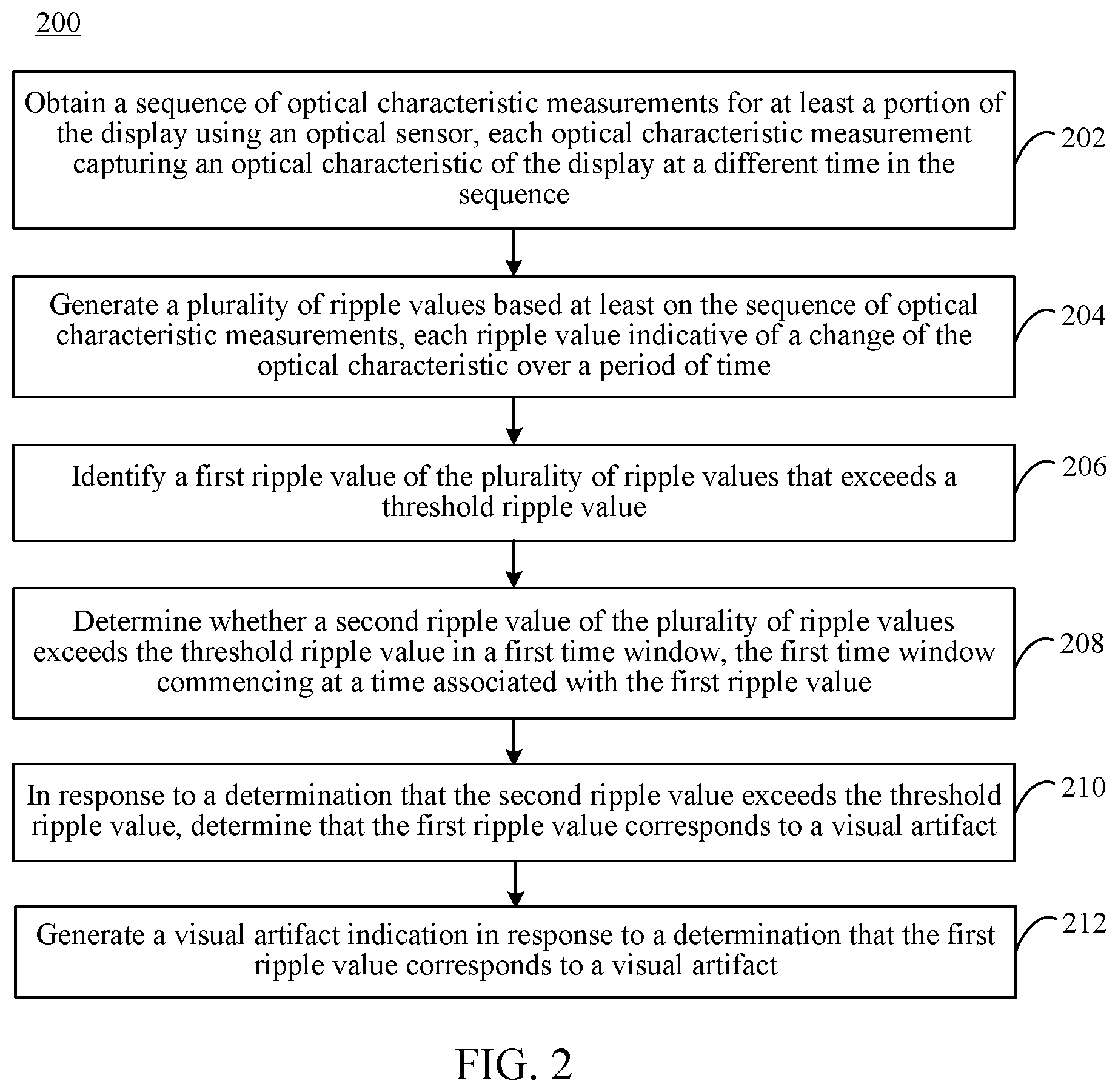 Patent US11776101 Figure 2 – Optical sensor signal processing for visual artifact detection and display self-diagnostics