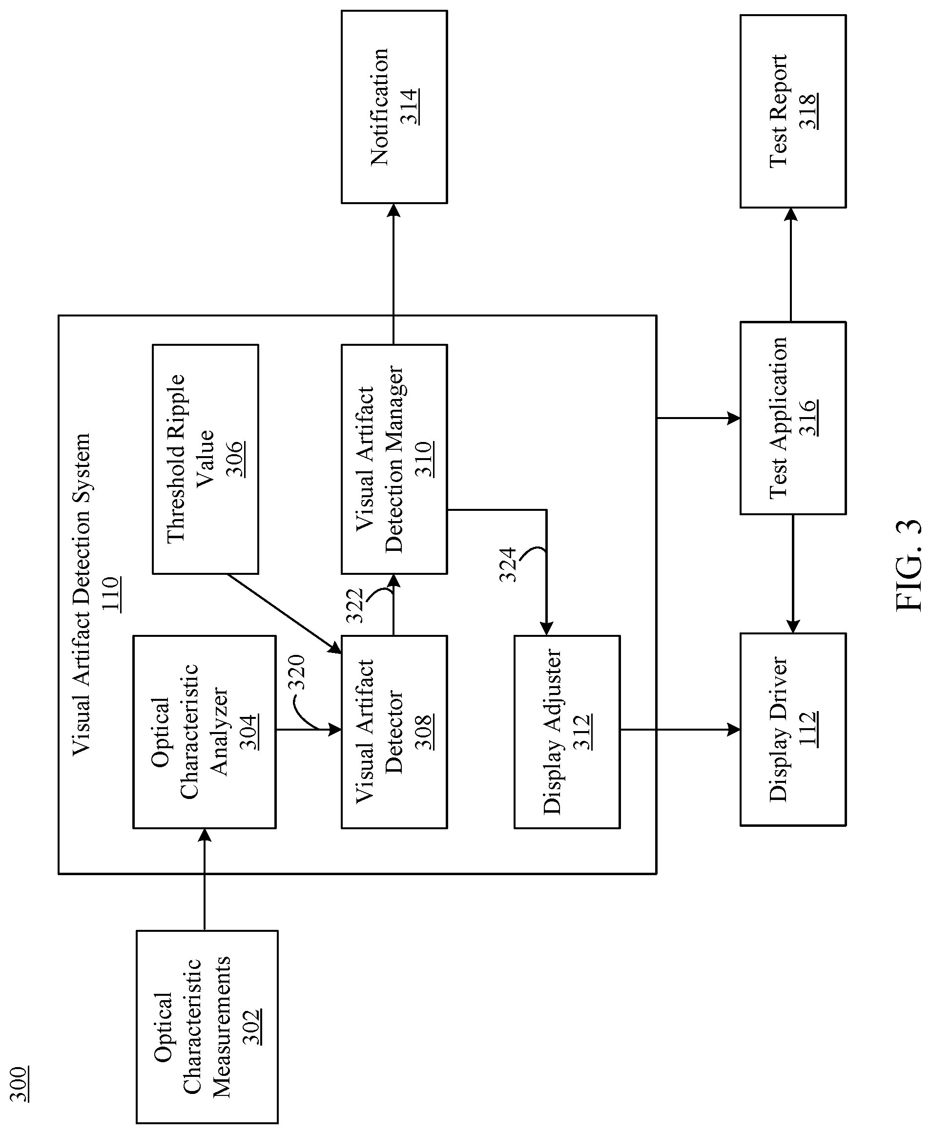 Patent US11776101 Figure 3 – Optical sensor signal processing for visual artifact detection and display self-diagnostics