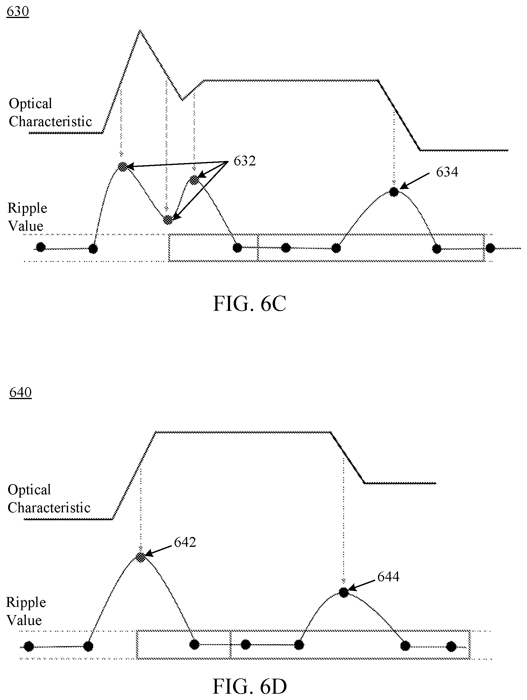 Patent US11776101 Figure 6 – Optical sensor signal processing for visual artifact detection and display self-diagnostics