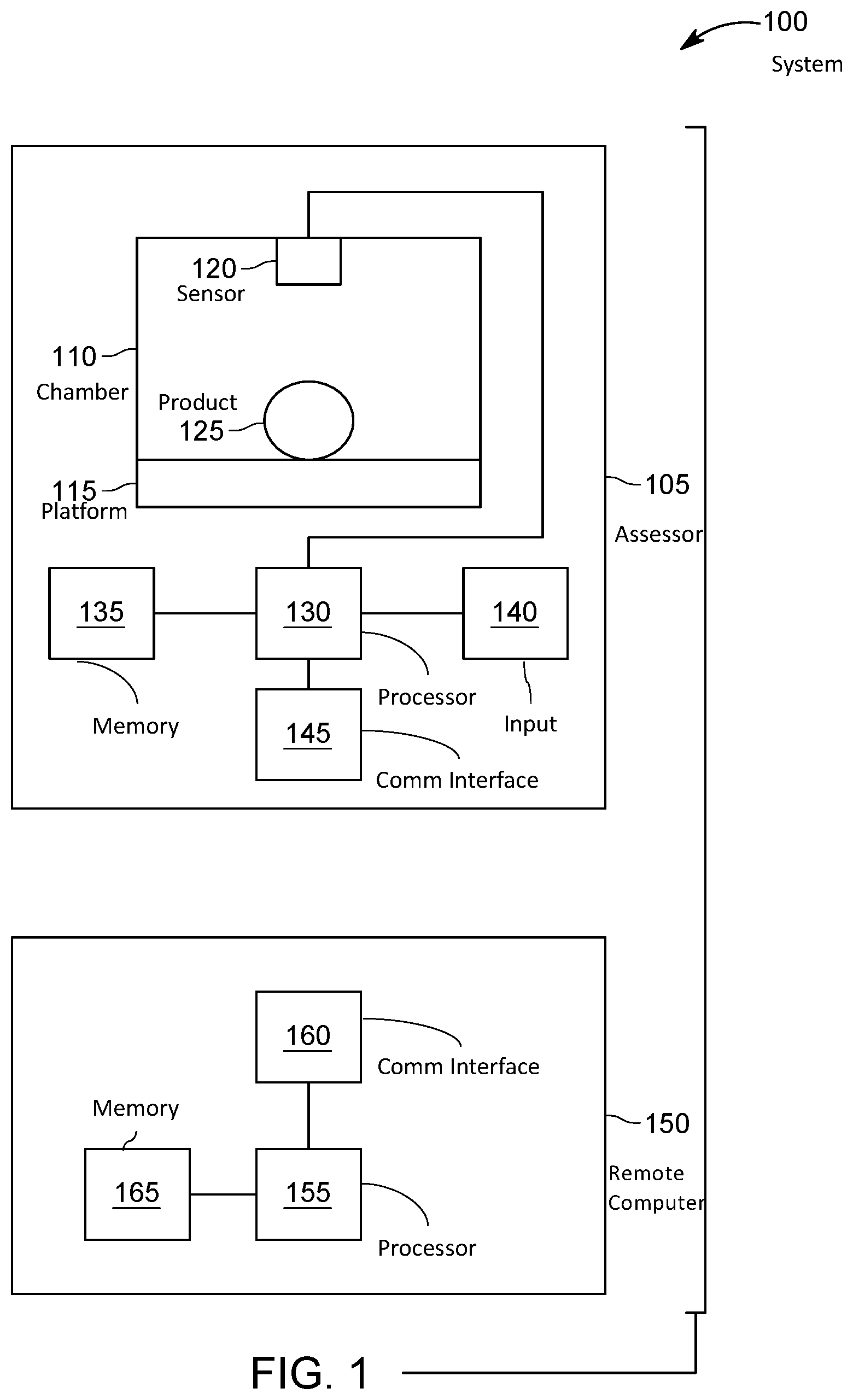 Patent US11776102 Figure 1 – Programmable product assessor