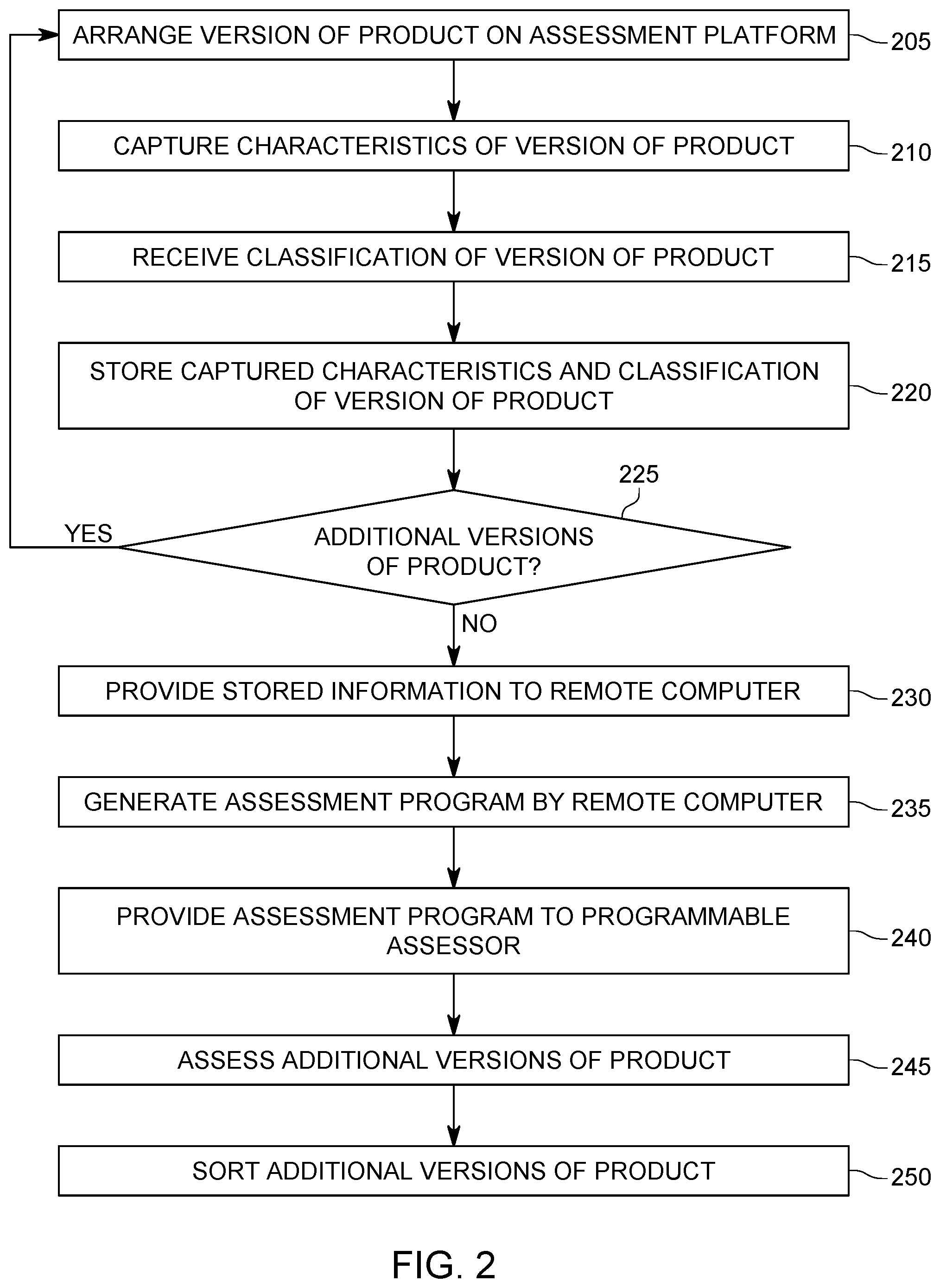 Patent US11776102 Figure 2 – Programmable product assessor