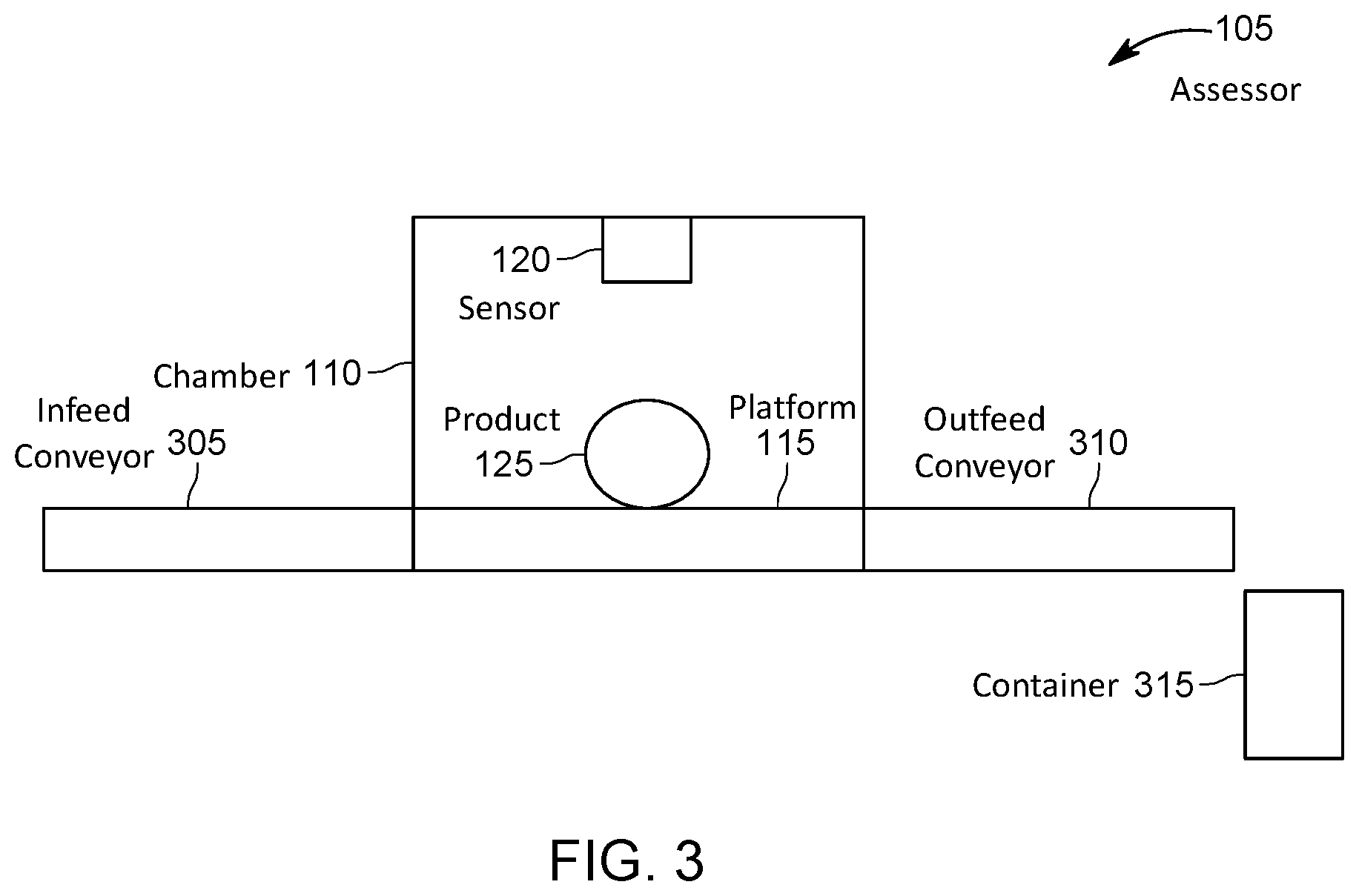 Patent US11776102 Figure 3 – Programmable product assessor