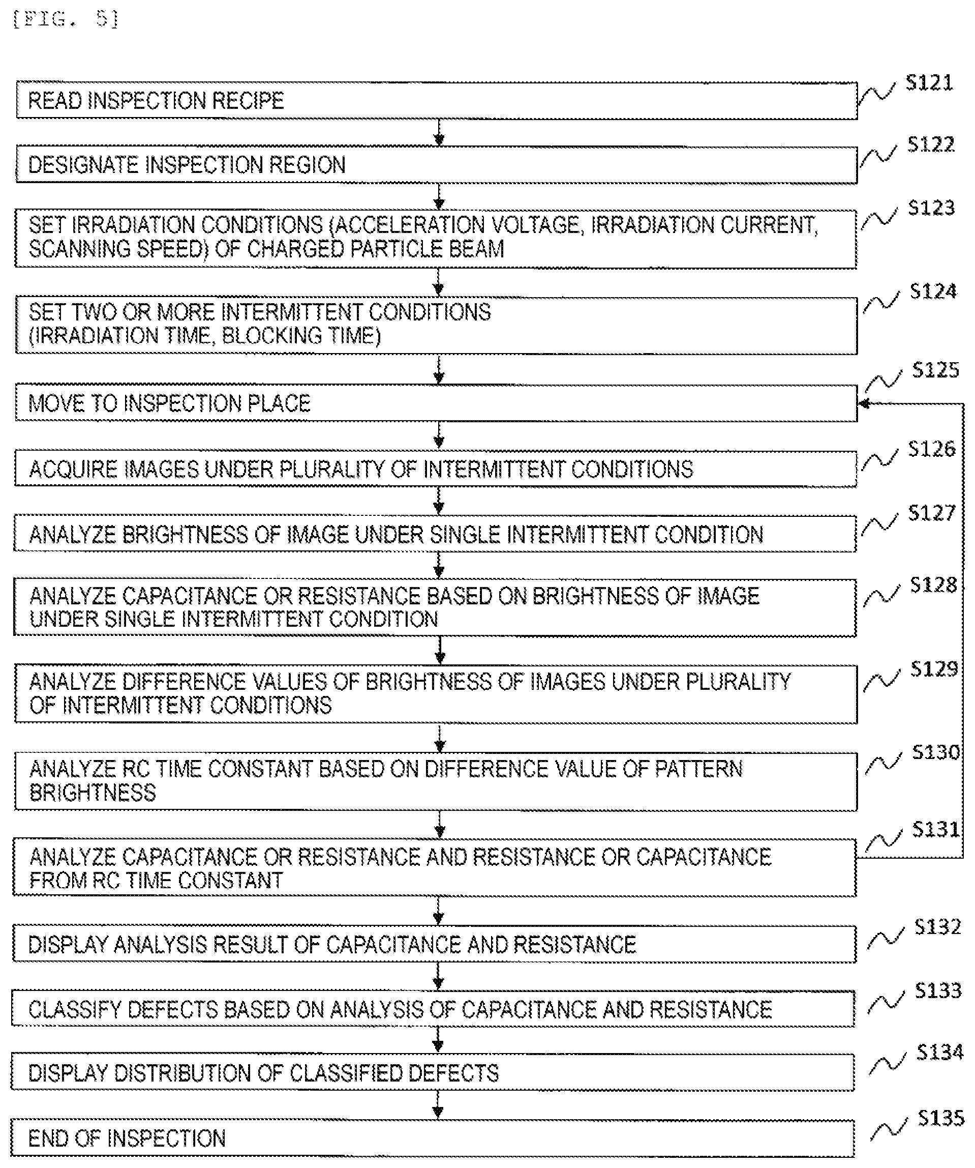 Patent US11776103 Figure 5 – System for deriving electrical characteristics and non-transitory computer-readable medium