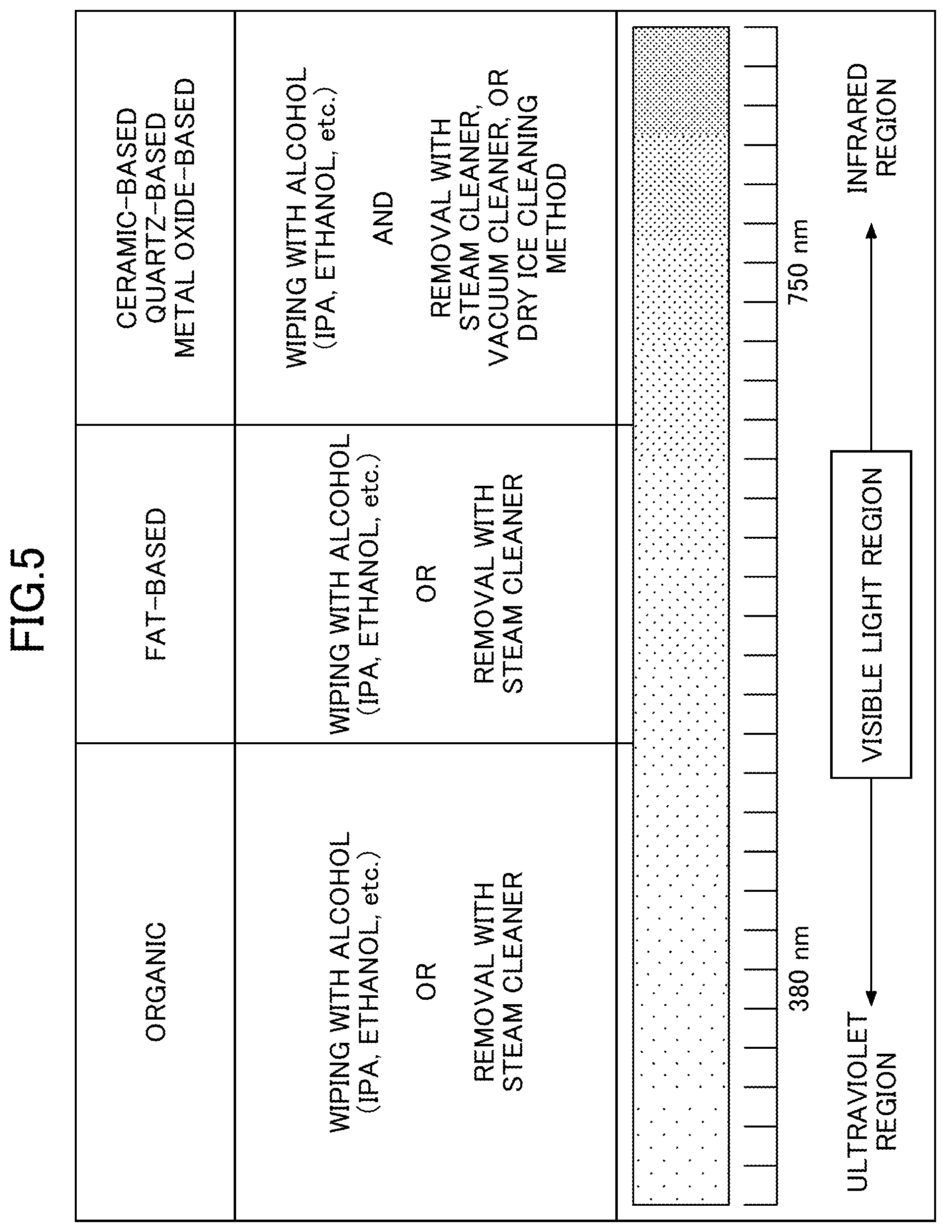 Patent US11776105 Figure 5 – Contaminant detection system, contaminant detecting method, and semiconductor manufacturing apparatus