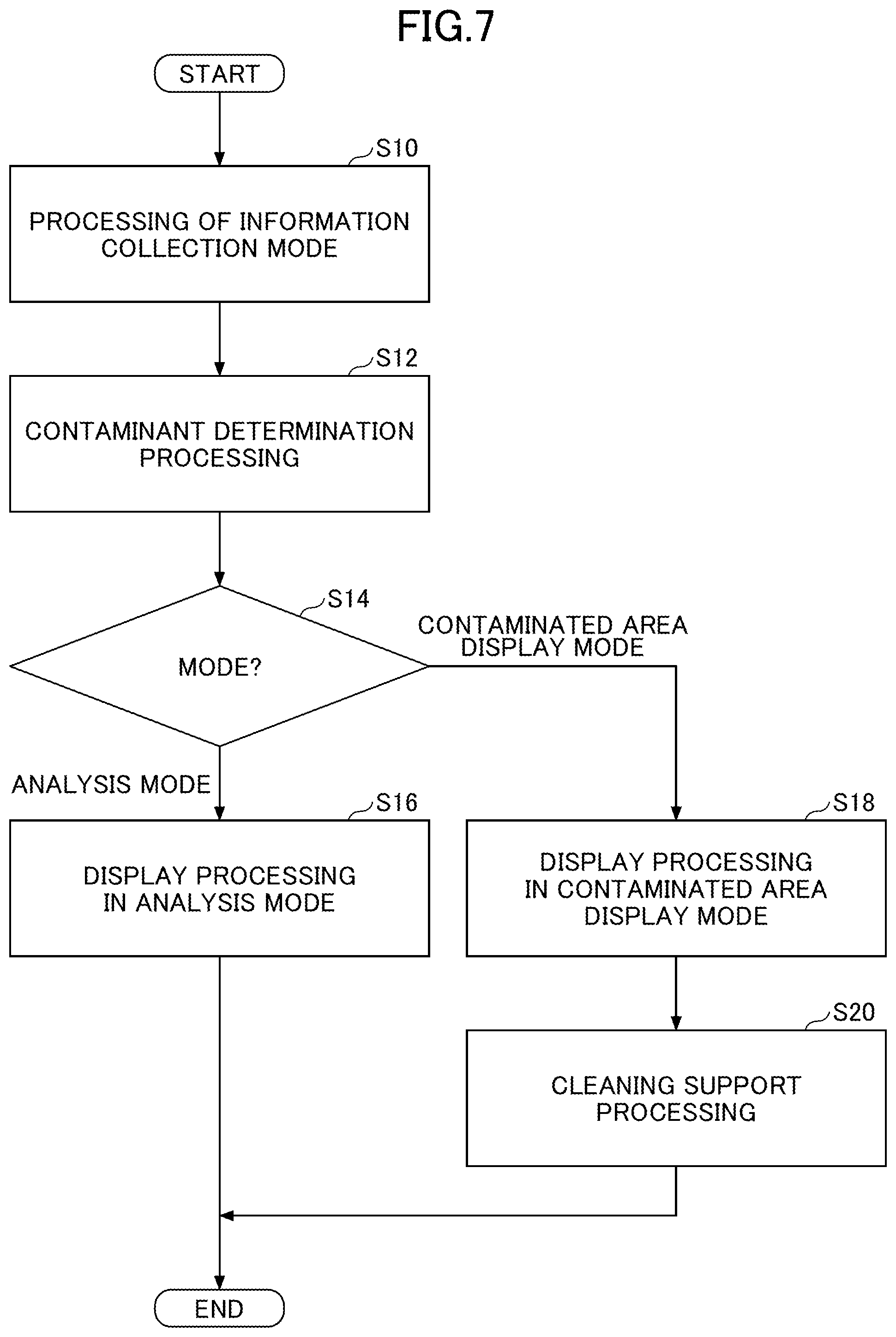 Patent US11776105 Figure 7 – Contaminant detection system, contaminant detecting method, and semiconductor manufacturing apparatus