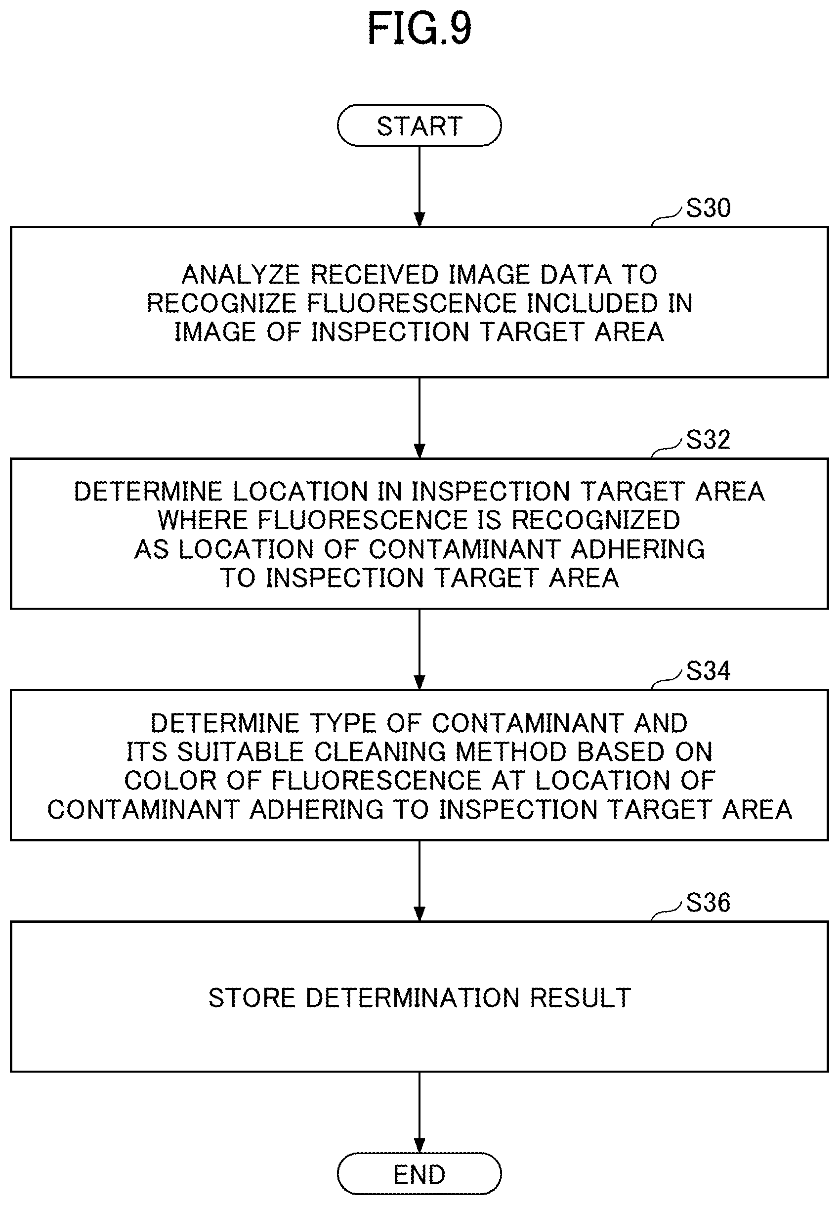 Patent US11776105 Figure 9 – Contaminant detection system, contaminant detecting method, and semiconductor manufacturing apparatus