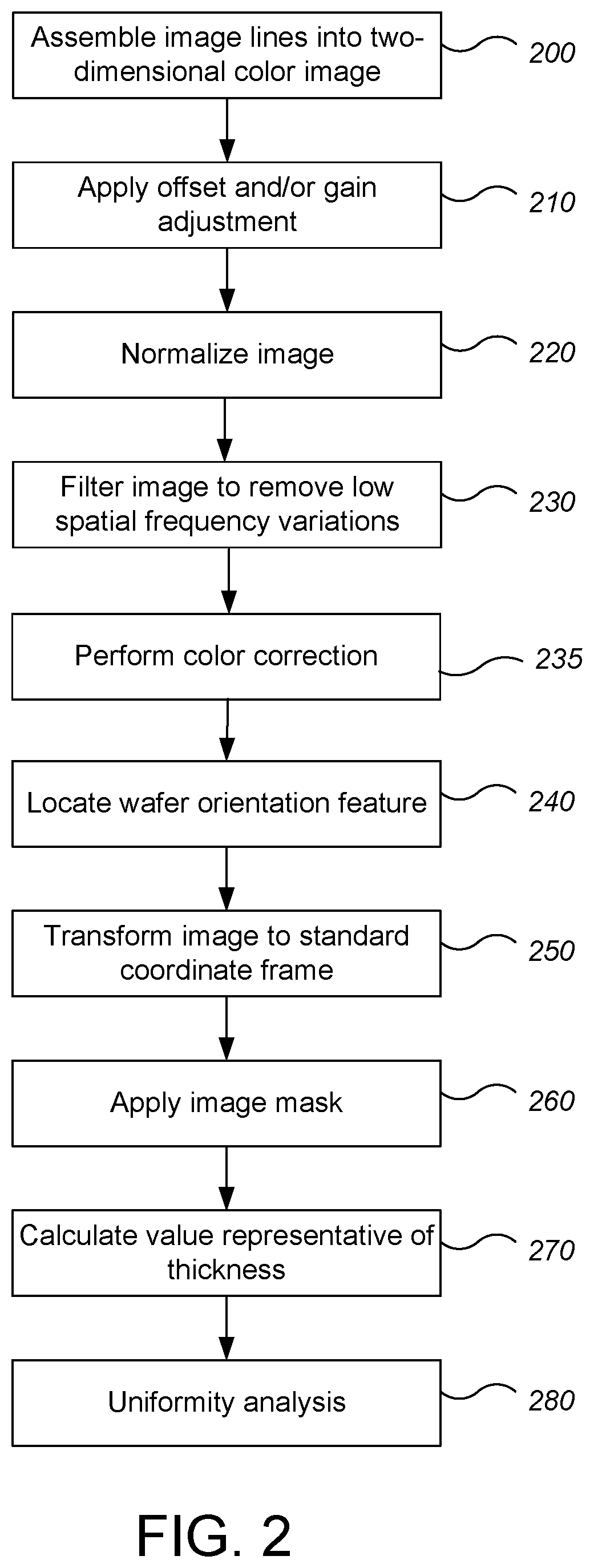 Patent US11776109 Figure 4 – Thickness measurement of substrate using color metrology