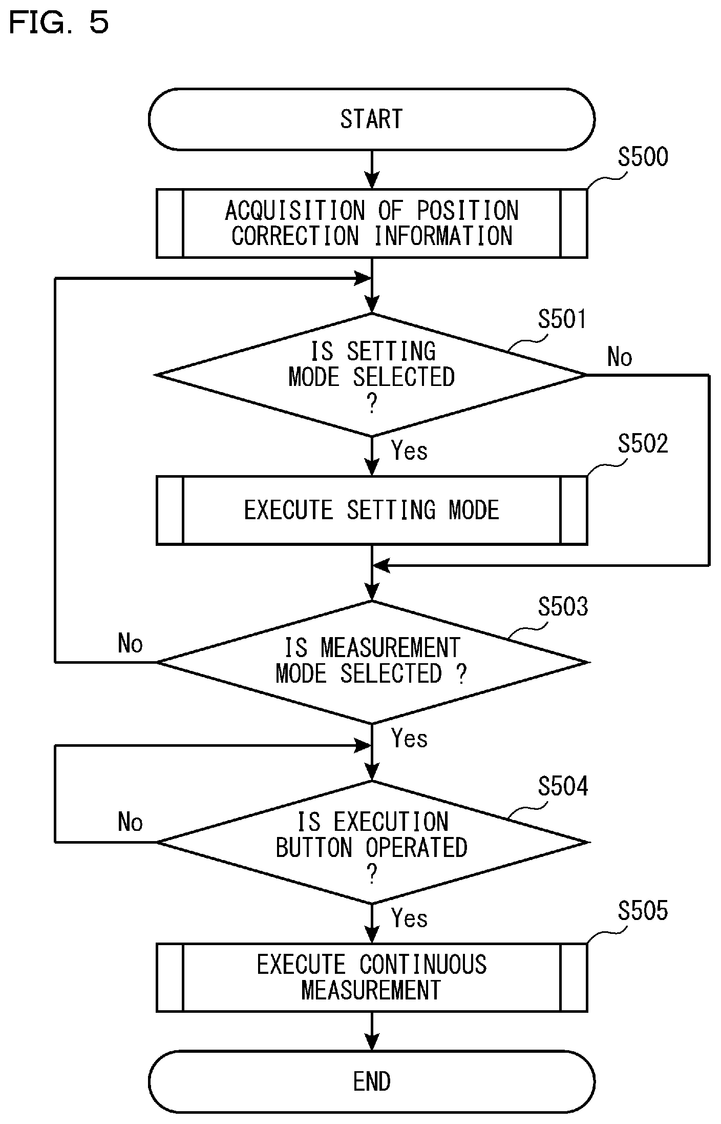 Patent US11776110 Figure 5 – Image measuring apparatus