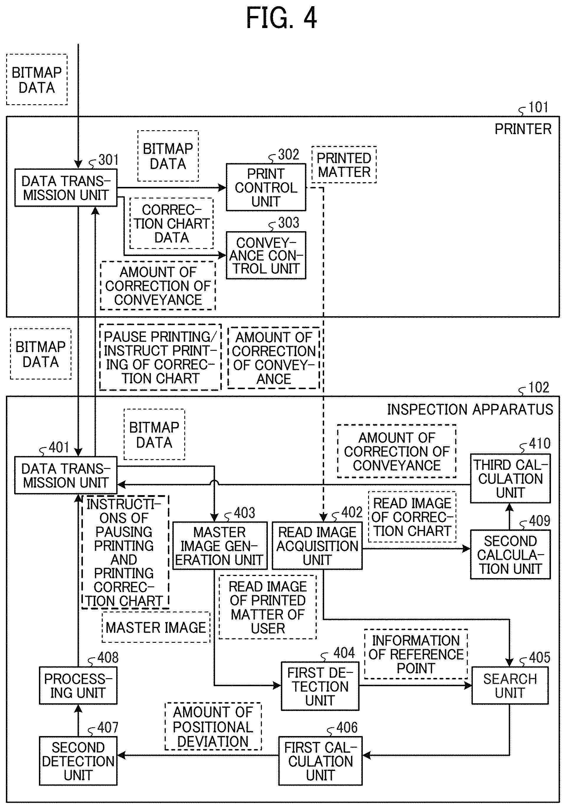 Patent US11776111 Figure 3 – Information processing apparatus, control method for information processing apparatus, image forming system, and non-transitory computer-readable storage medium for detection of malfunction of conveying device that conveys medium to print engine of image forming apparatus and correction of amount of conveyance performed by the conveying device based on the detection
