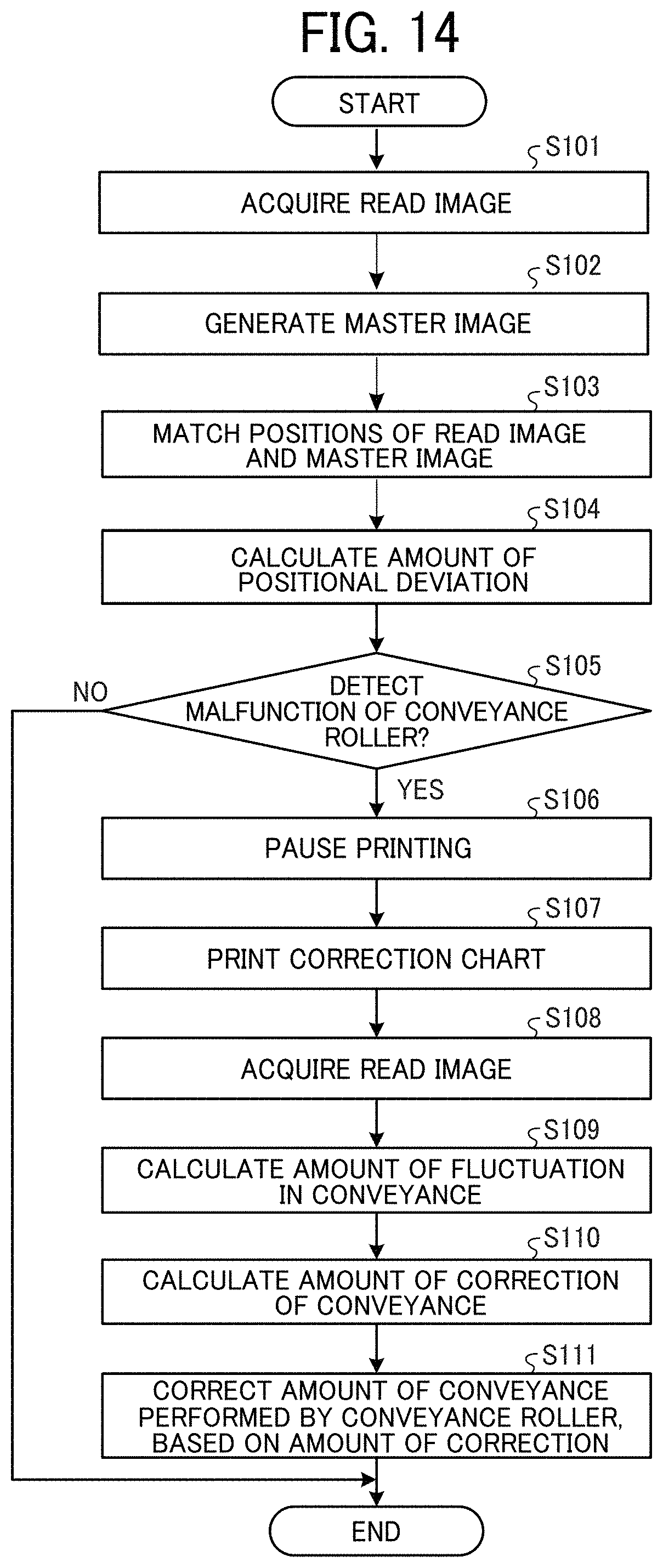 Patent US11776111 Figure 10 – Information processing apparatus, control method for information processing apparatus, image forming system, and non-transitory computer-readable storage medium for detection of malfunction of conveying device that conveys medium to print engine of image forming apparatus and correction of amount of conveyance performed by the conveying device based on the detection