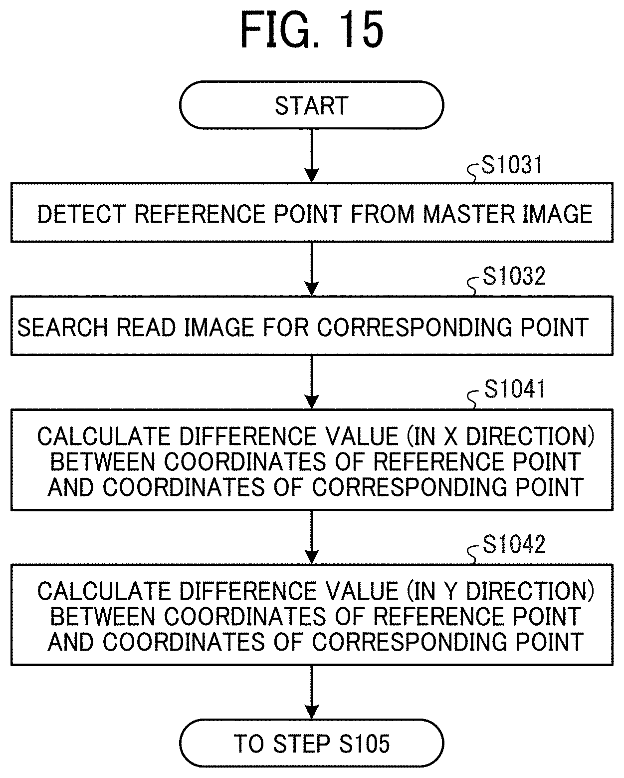 Patent US11776111 Figure 11 – Information processing apparatus, control method for information processing apparatus, image forming system, and non-transitory computer-readable storage medium for detection of malfunction of conveying device that conveys medium to print engine of image forming apparatus and correction of amount of conveyance performed by the conveying device based on the detection