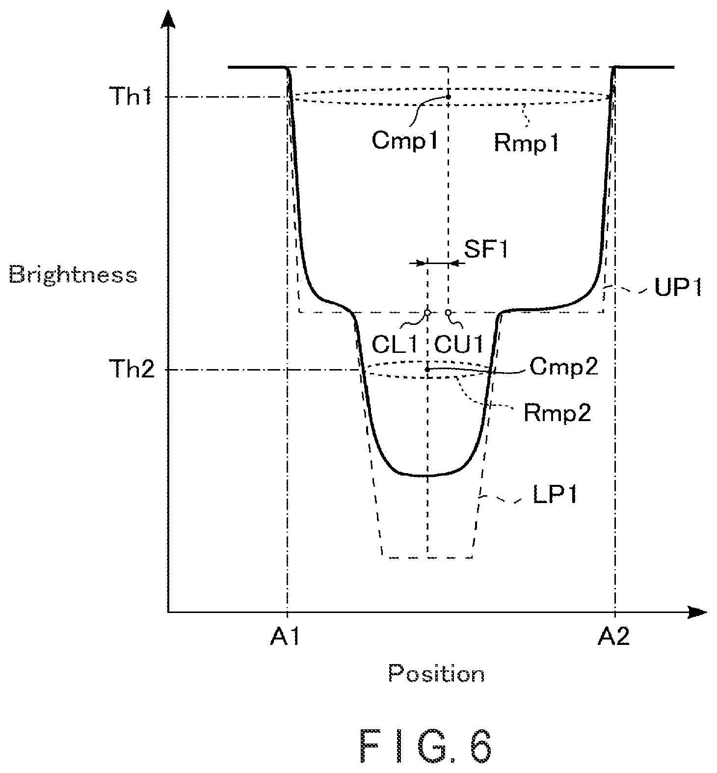 Patent US11776112 Figure 5 – Misalignment measuring apparatus and misalignment measuring method