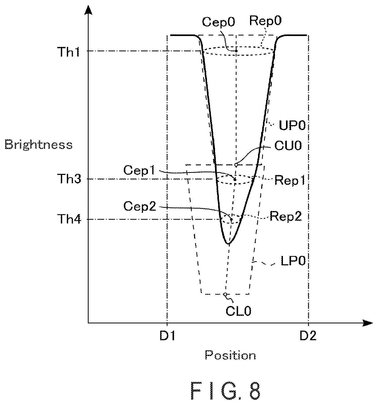 Patent US11776112 Figure 7 – Misalignment measuring apparatus and misalignment measuring method