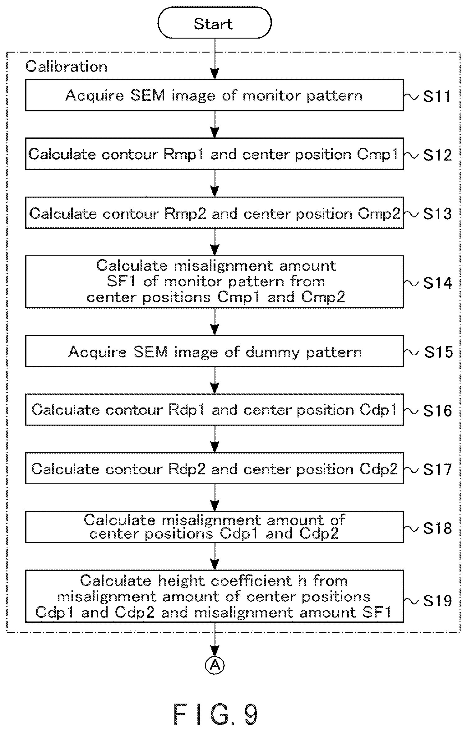 Patent US11776112 Figure 8 – Misalignment measuring apparatus and misalignment measuring method