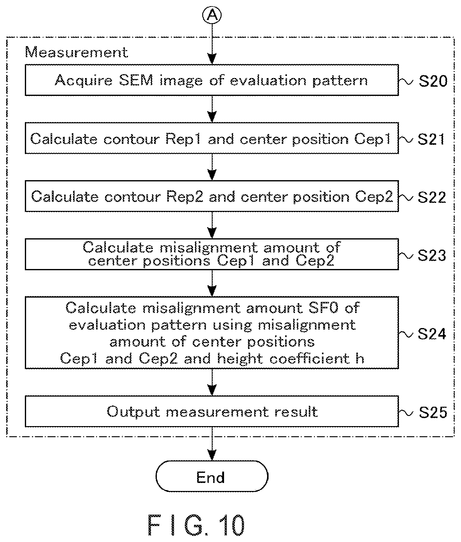 Patent US11776112 Figure 9 – Misalignment measuring apparatus and misalignment measuring method