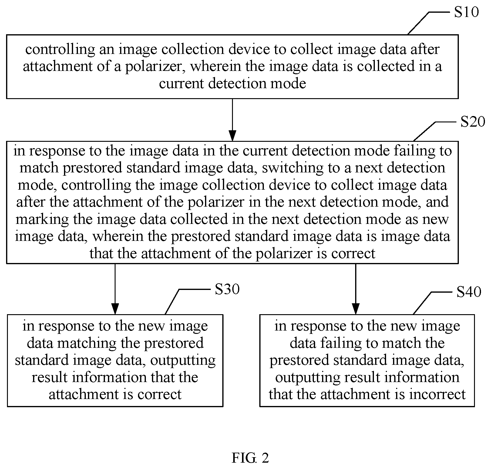 Patent US11776113 Figure 2 – Polarizer attachment detection method and device, and display device
