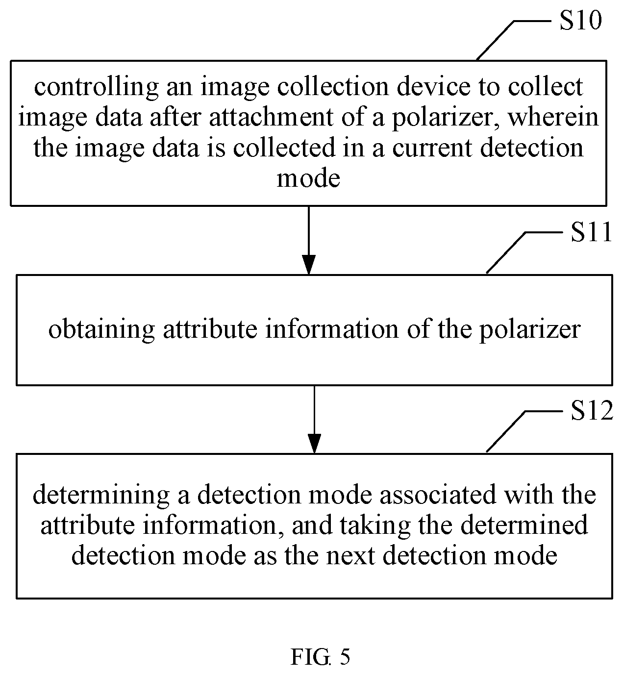 Patent US11776113 Figure 4 – Polarizer attachment detection method and device, and display device