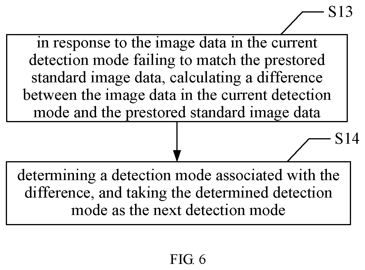 Patent US11776113 Figure 5 – Polarizer attachment detection method and device, and display device