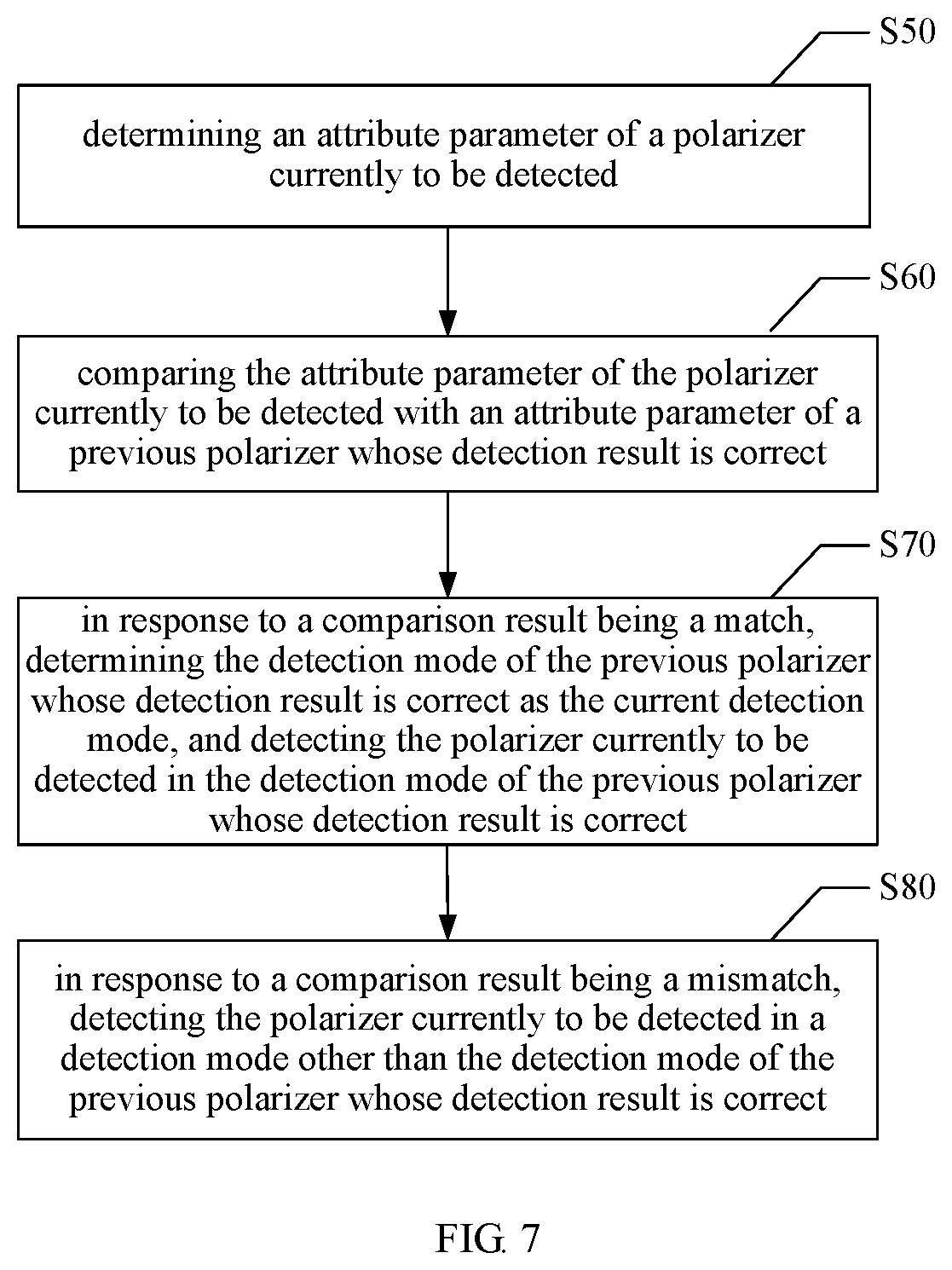 Patent US11776113 Figure 6 – Polarizer attachment detection method and device, and display device