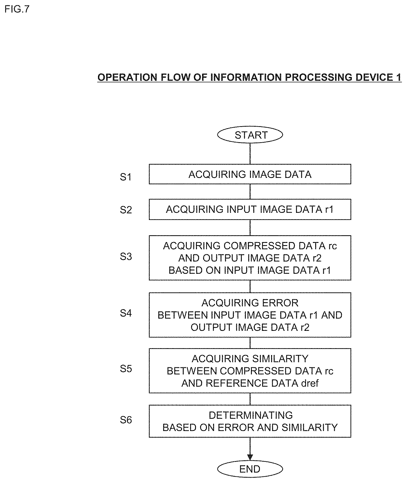 Patent US11776114 Figure 7 – Information processing method and computer program