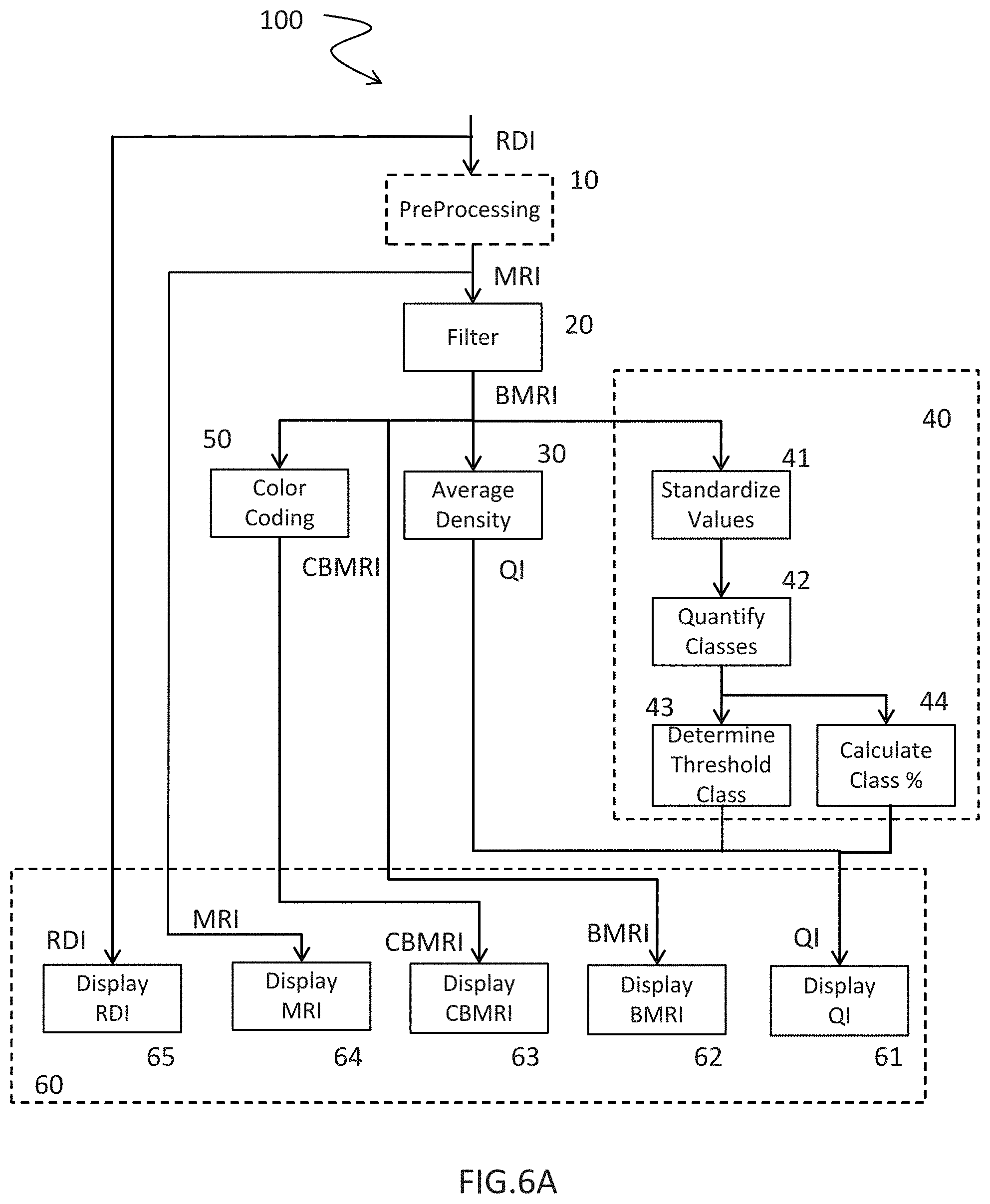 Patent US11776115 Figure 4 – System and method for estimating a quantity of interest based on an image of a histological section