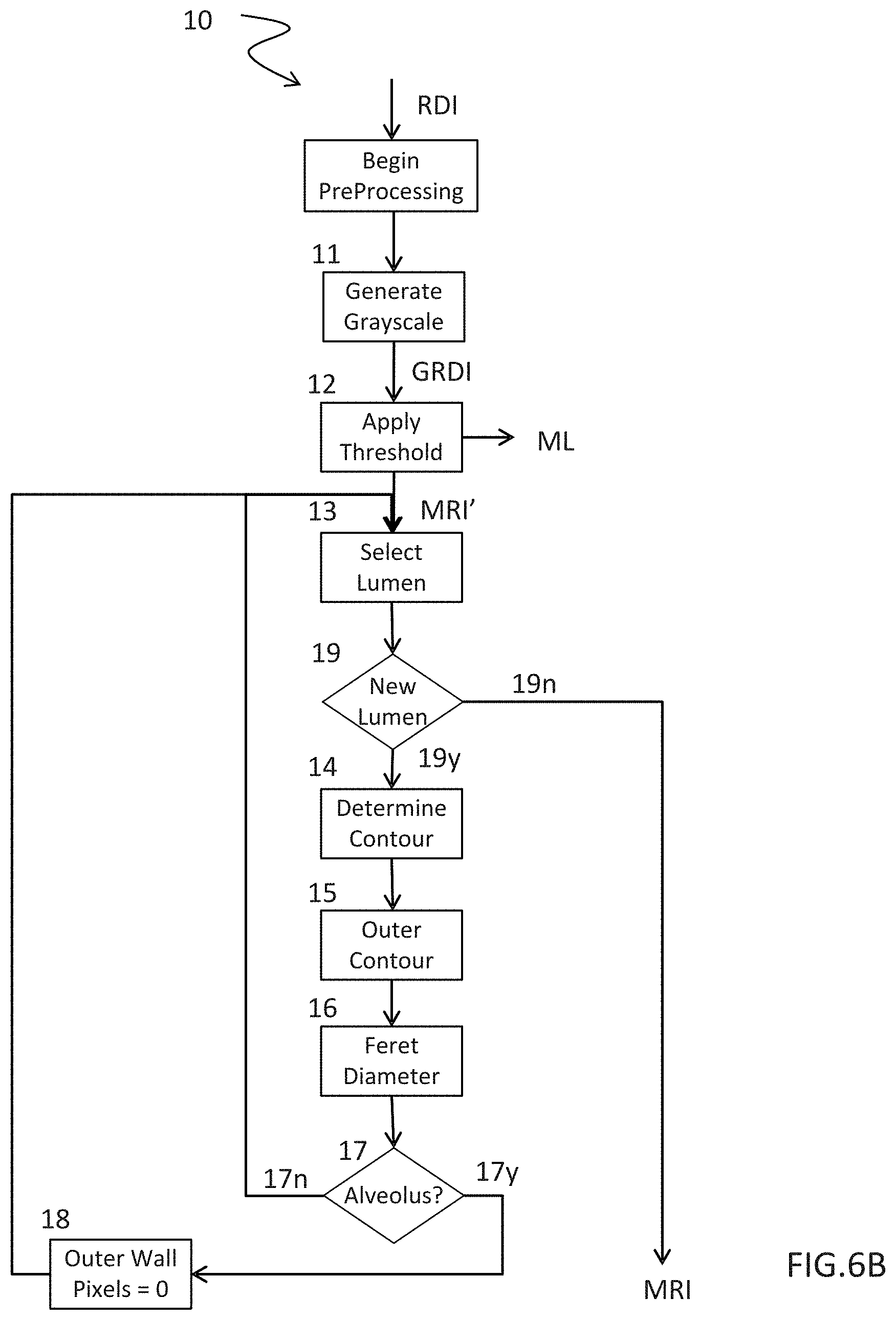 Patent US11776115 Figure 5 – System and method for estimating a quantity of interest based on an image of a histological section