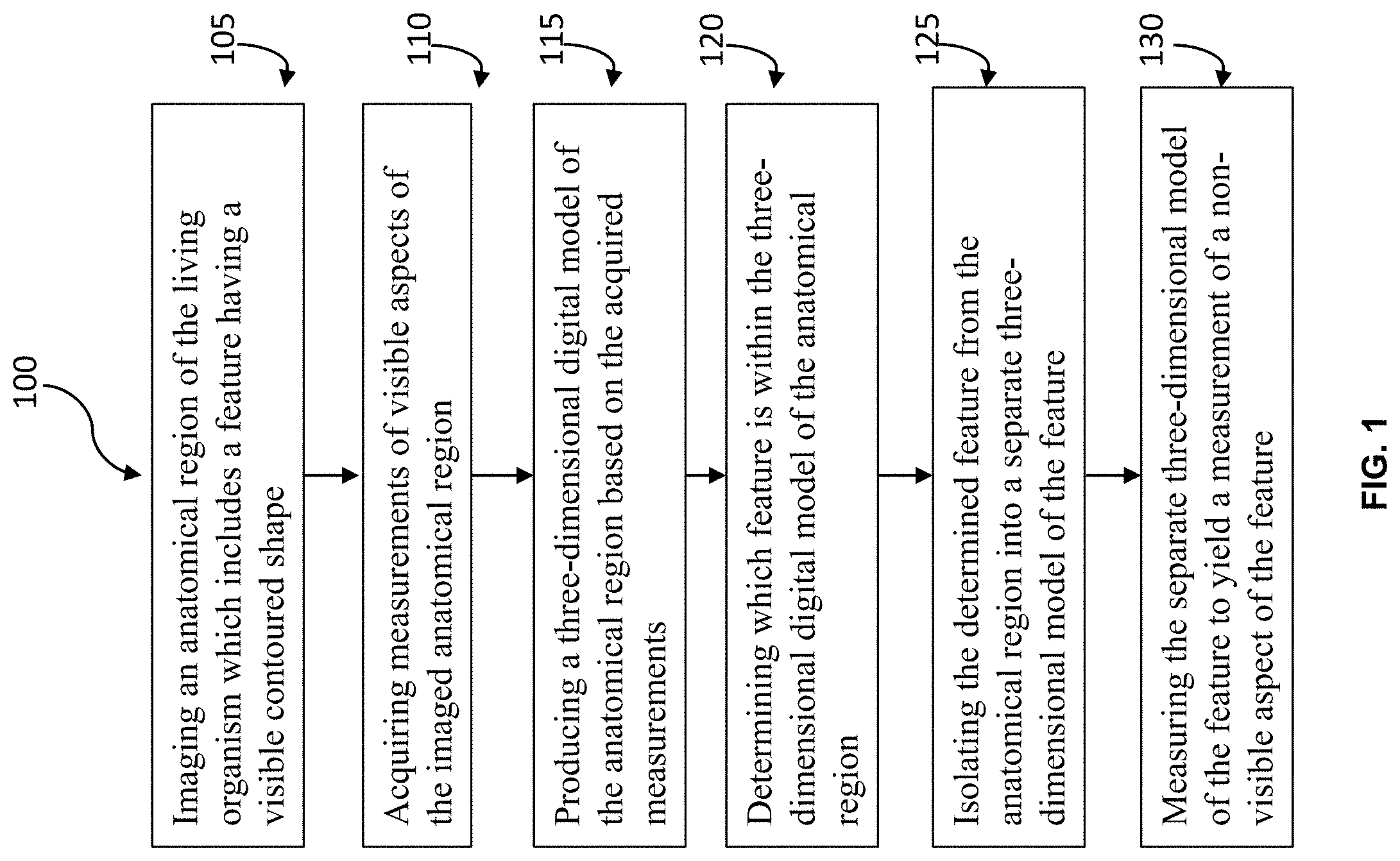 Patent US11776116 Figure 1 – System and method of high precision anatomical measurements of features of living organisms including visible contoured shapes