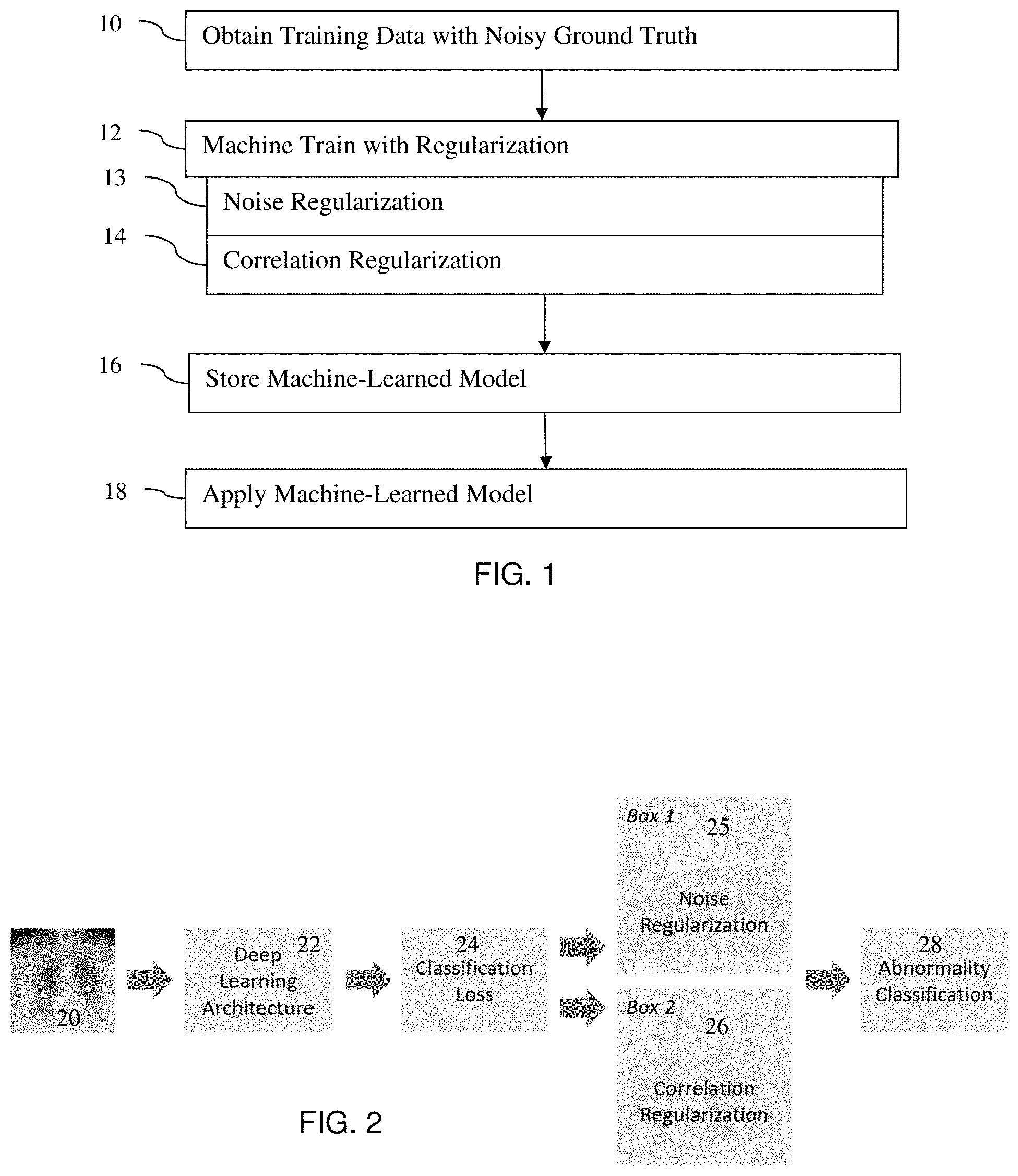 Patent US11776117 Figure 1 – Machine learning from noisy labels for abnormality assessment in medical imaging