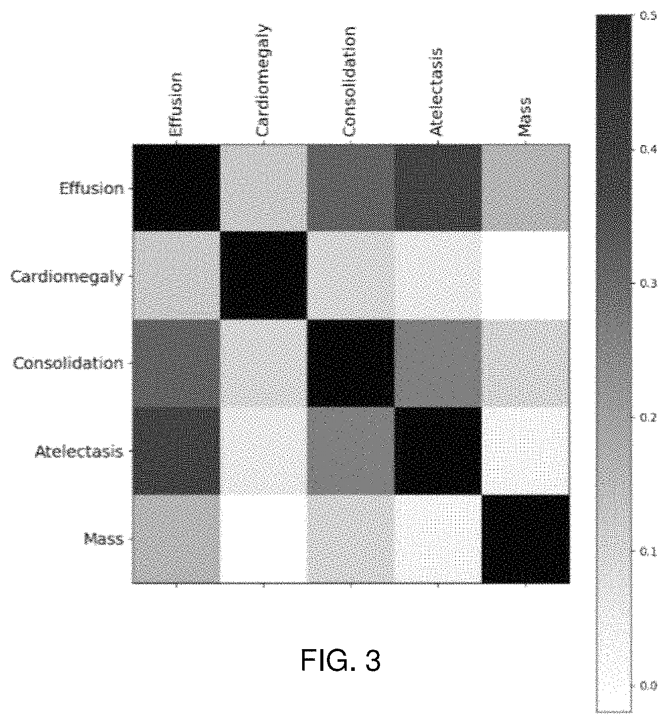 Patent US11776117 Figure 2 – Machine learning from noisy labels for abnormality assessment in medical imaging