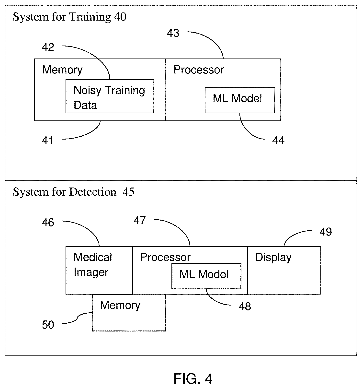 Patent US11776117 Figure 3 – Machine learning from noisy labels for abnormality assessment in medical imaging
