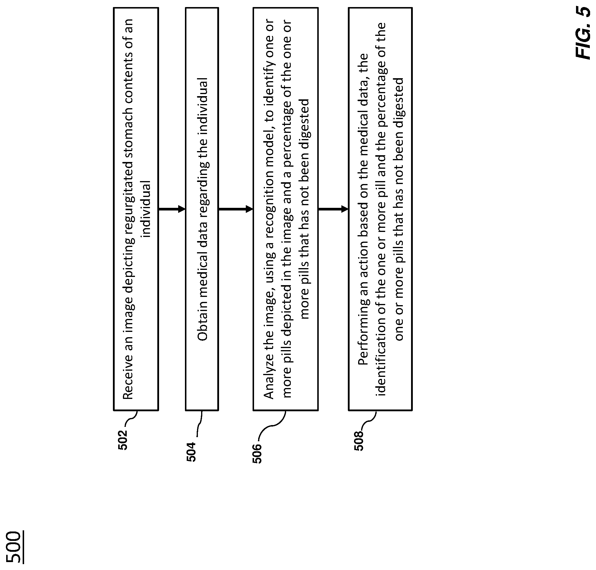 Patent US11776118 Figure 5 – Recognition of partially digested medications