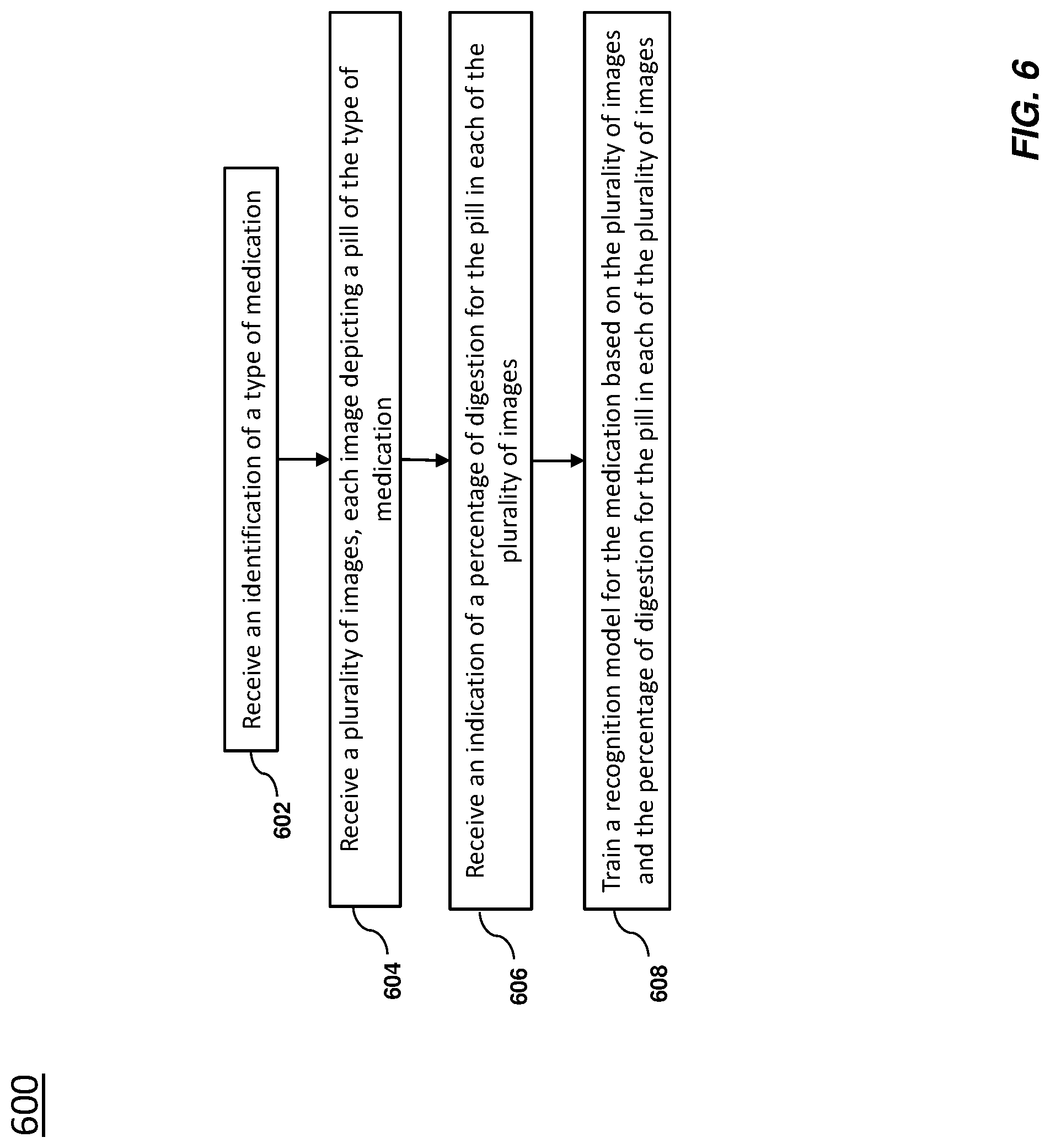 Patent US11776118 Figure 6 – Recognition of partially digested medications