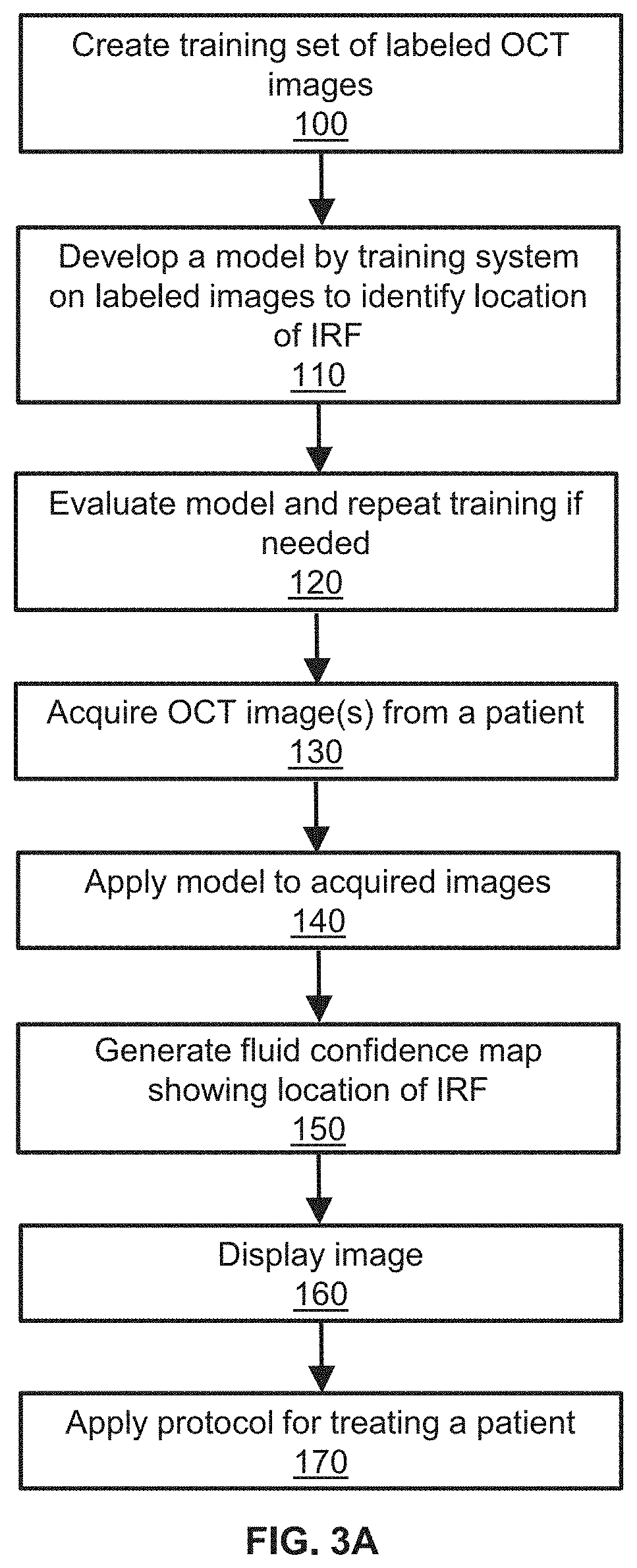 Patent US11776119 Figure 3 – Confidence-based method and system for analyzing images of a retina