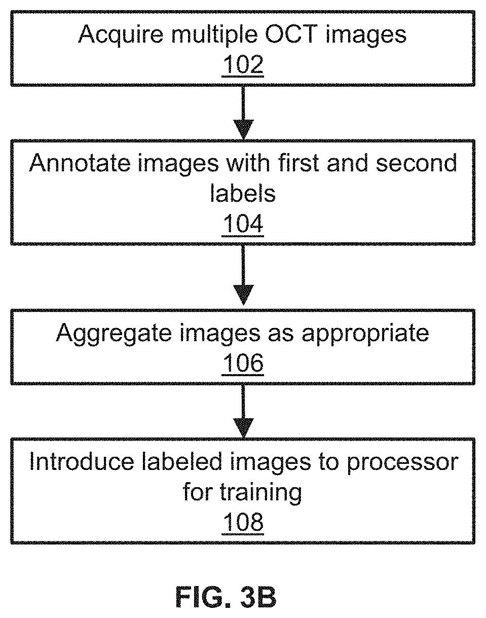 Patent US11776119 Figure 4 – Confidence-based method and system for analyzing images of a retina