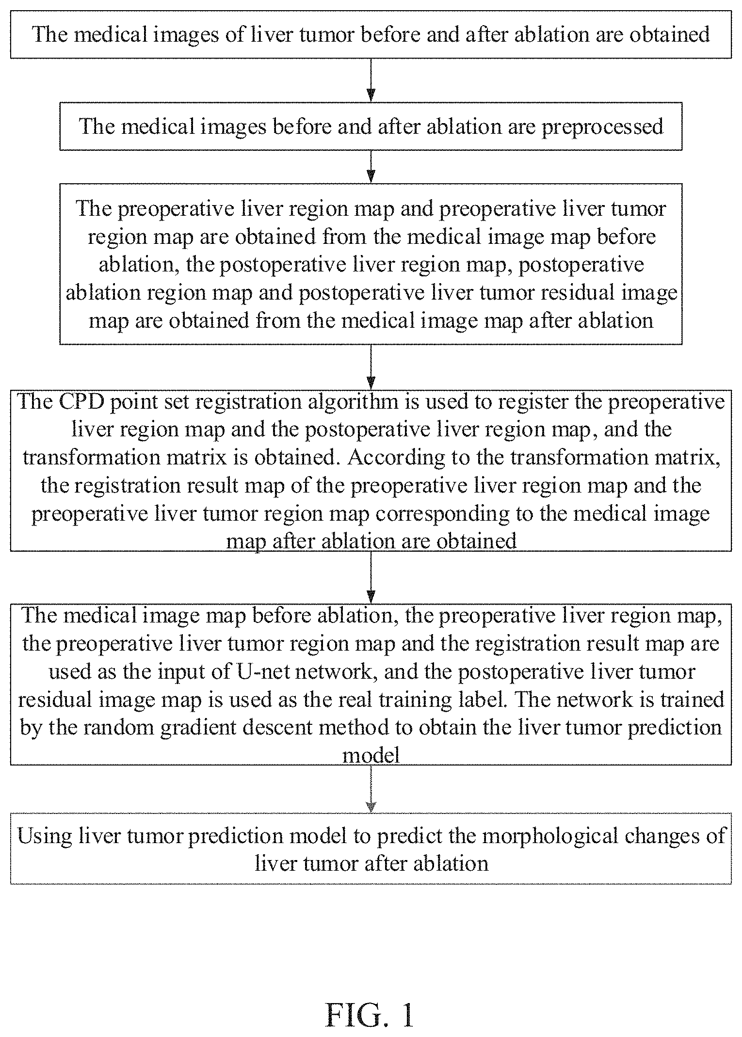 Patent US11776120 Figure 1 – Method for predicting morphological changes of liver tumor after ablation based on deep learning