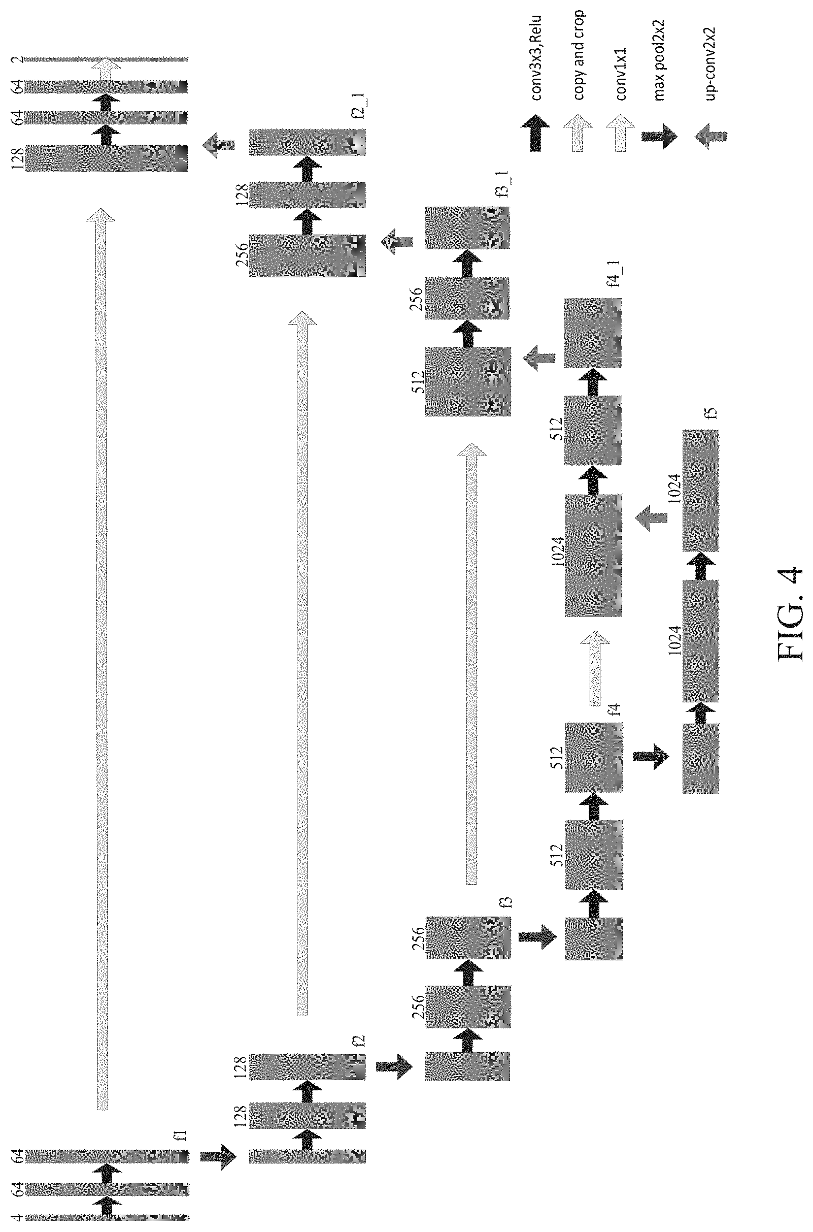 Patent US11776120 Figure 4 – Method for predicting morphological changes of liver tumor after ablation based on deep learning