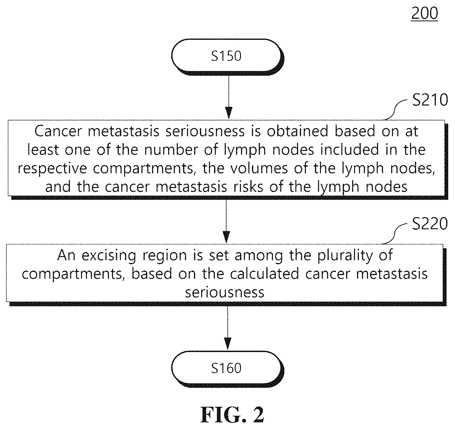 Patent US11776121 Figure 2 – Method and apparatus for providing information needed for diagnosis of lymph node metastasis of thyroid cancer