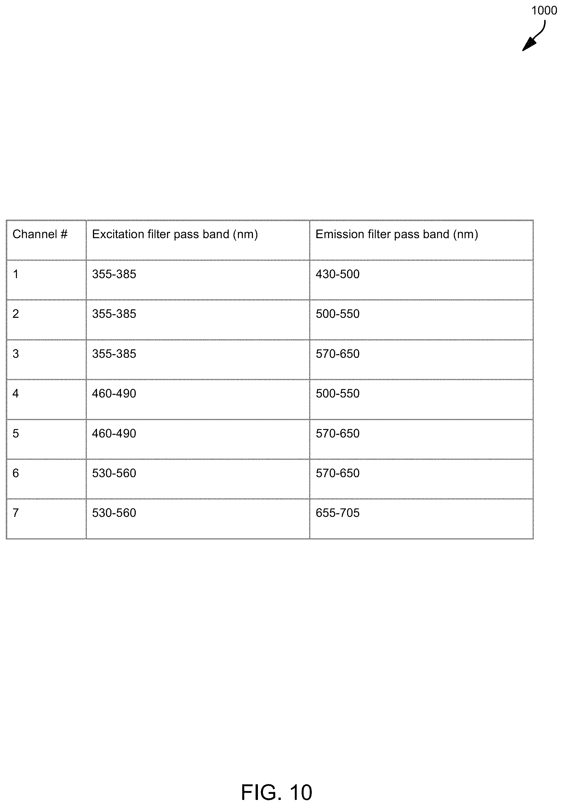 Patent US11776124 Figure 10 – Transforming multispectral images to enhanced resolution images enabled by machine learning