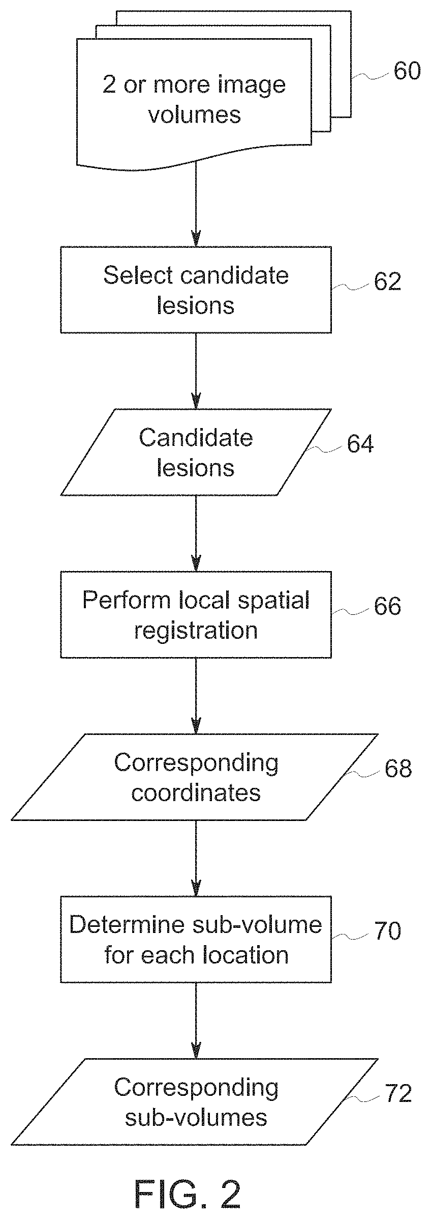 Patent US11776125 Figure 2 – Image data processing to increase follow-up analysis fidelity