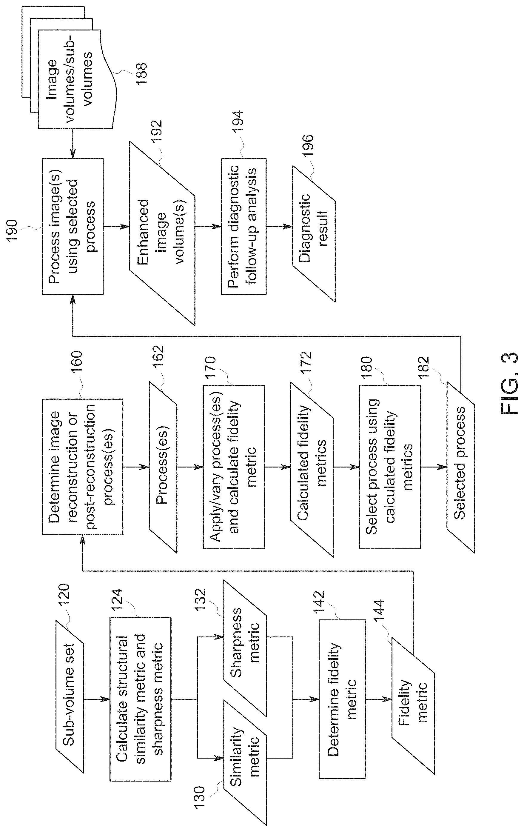 Patent US11776125 Figure 3 – Image data processing to increase follow-up analysis fidelity