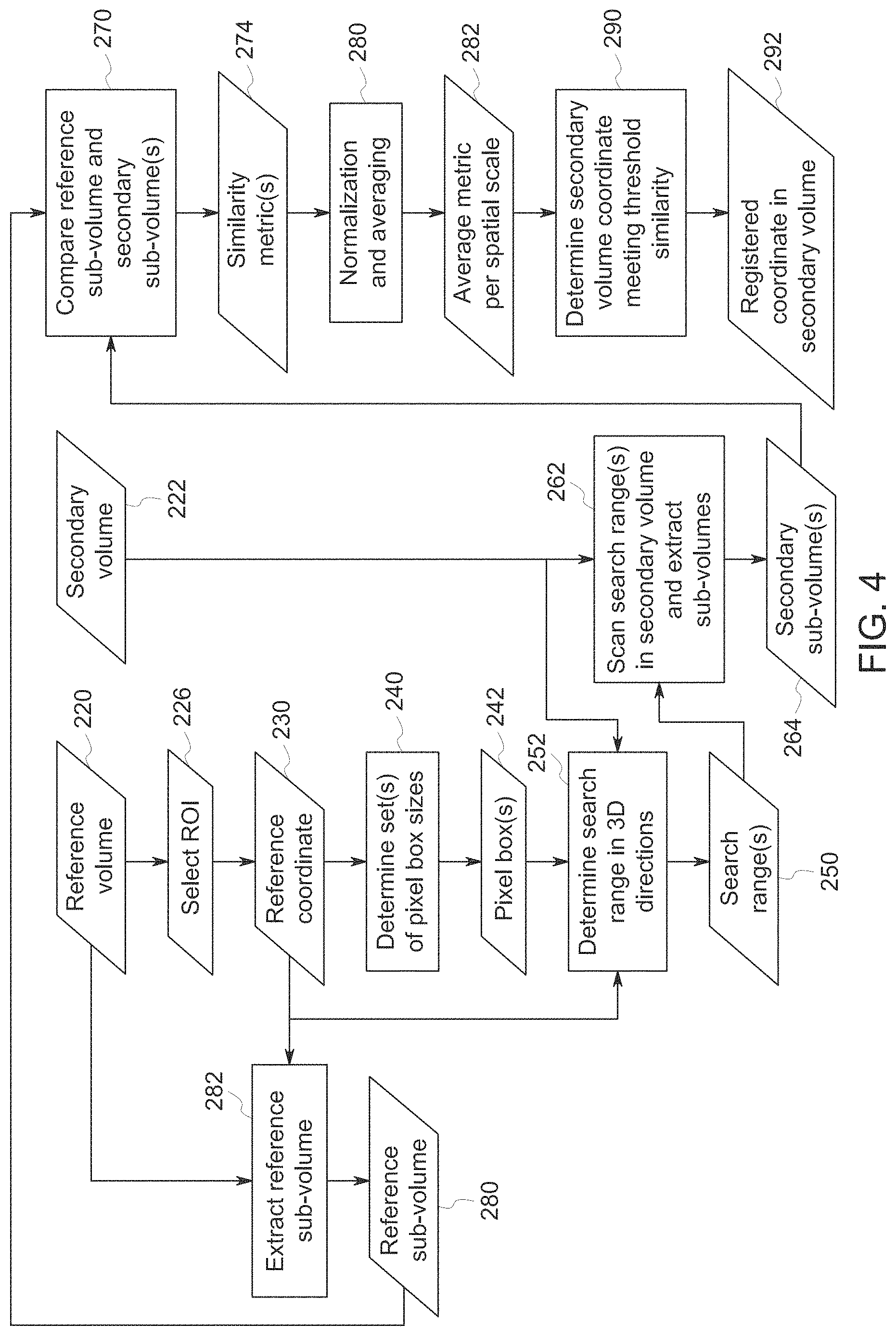Patent US11776125 Figure 4 – Image data processing to increase follow-up analysis fidelity