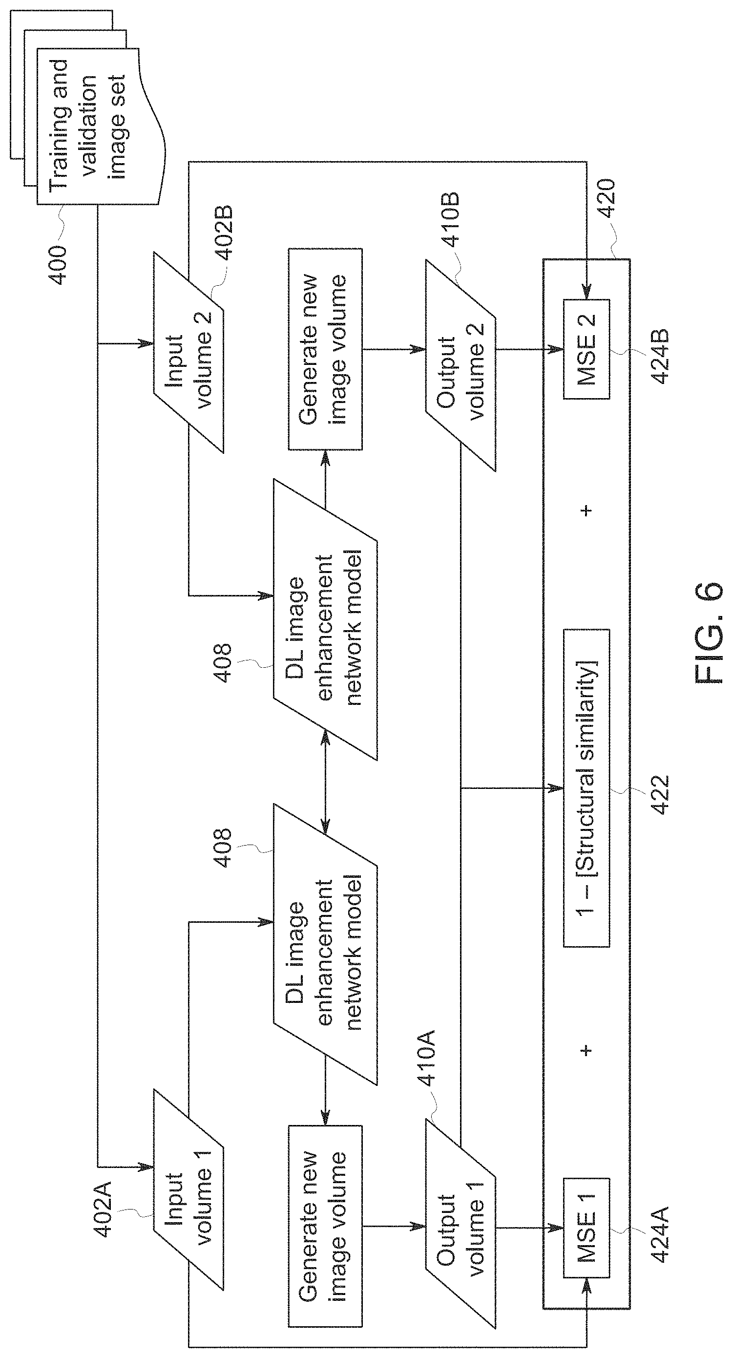 Patent US11776125 Figure 6 – Image data processing to increase follow-up analysis fidelity