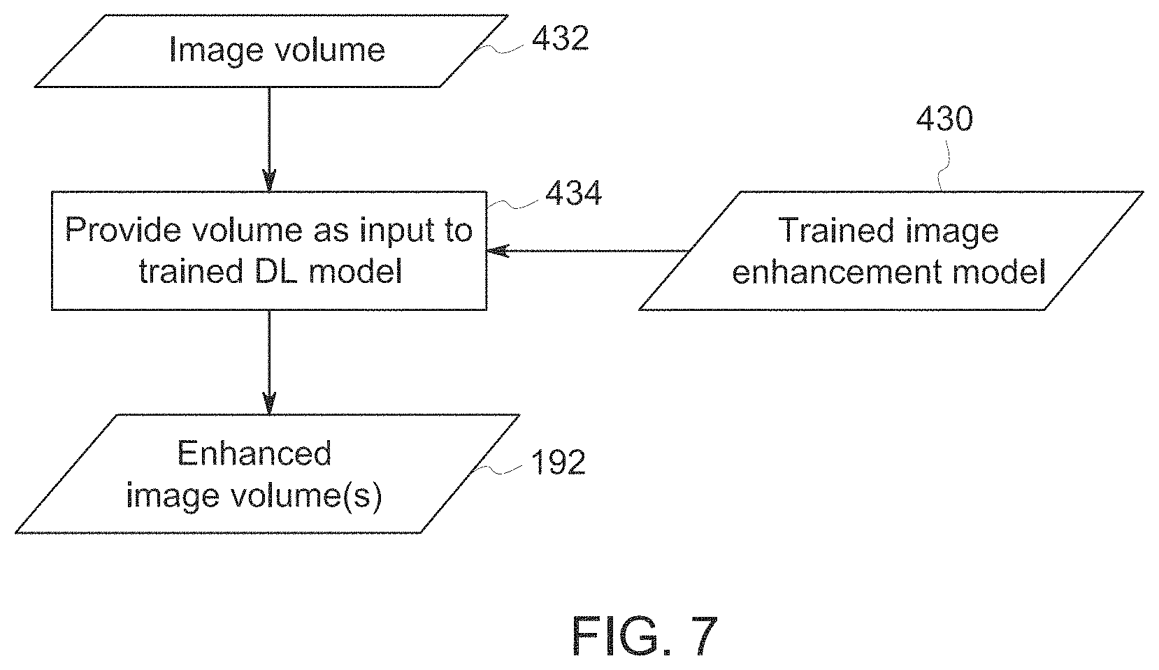Patent US11776125 Figure 7 – Image data processing to increase follow-up analysis fidelity