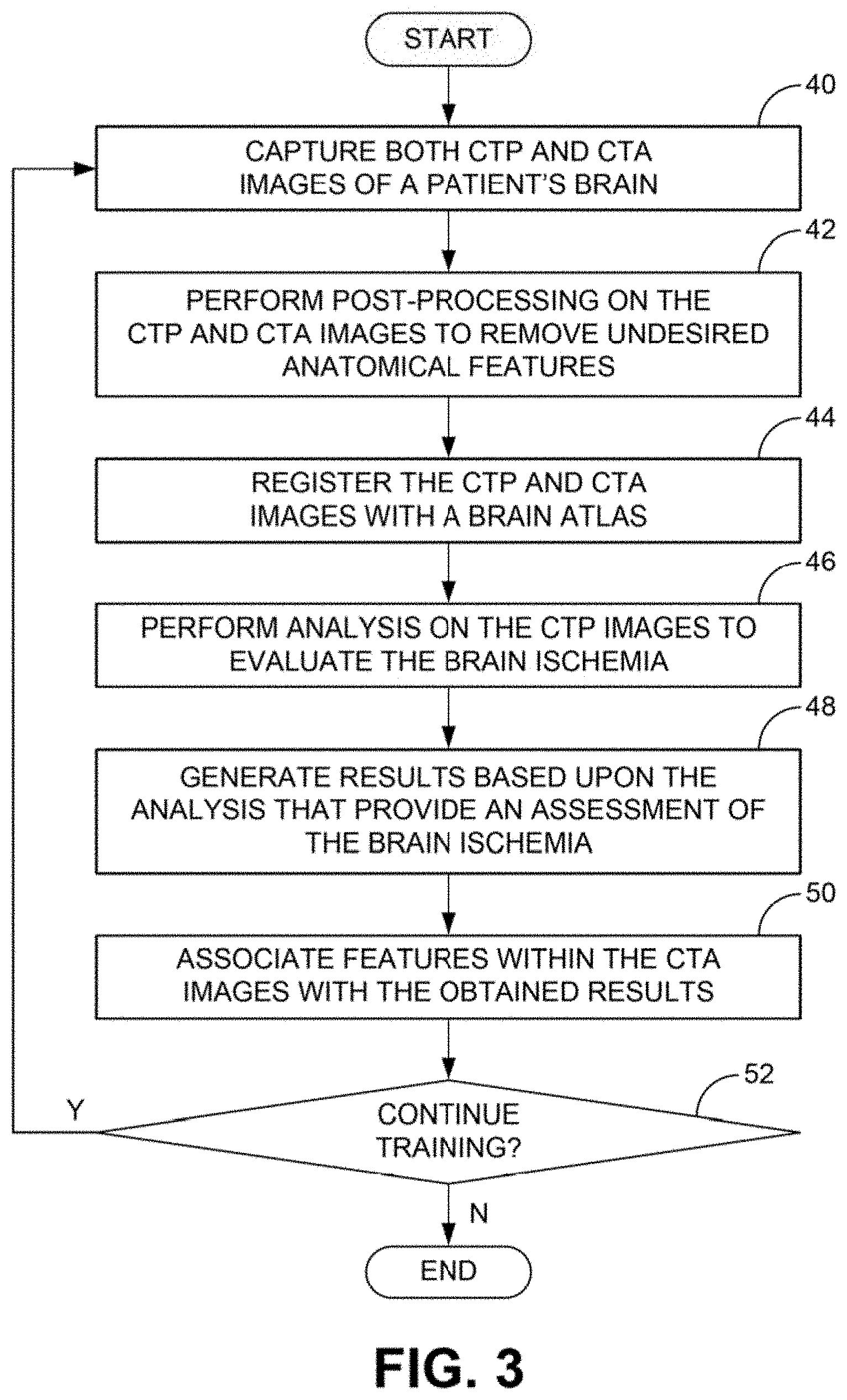 Patent US11776126 Figure 2 – Systems and methods for evaluating the brain after onset of a stroke using computed tomography angiography