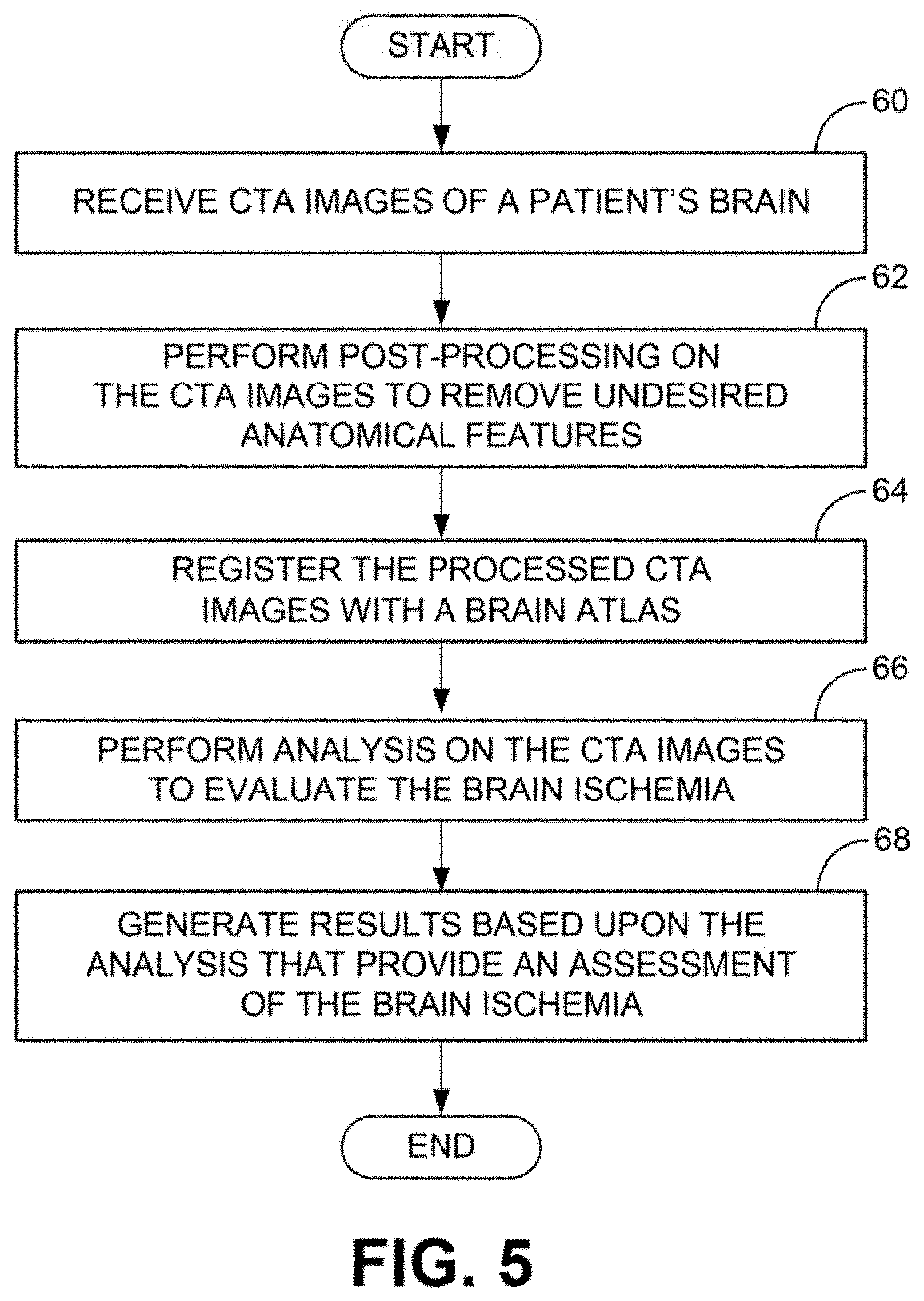 Patent US11776126 Figure 4 – Systems and methods for evaluating the brain after onset of a stroke using computed tomography angiography