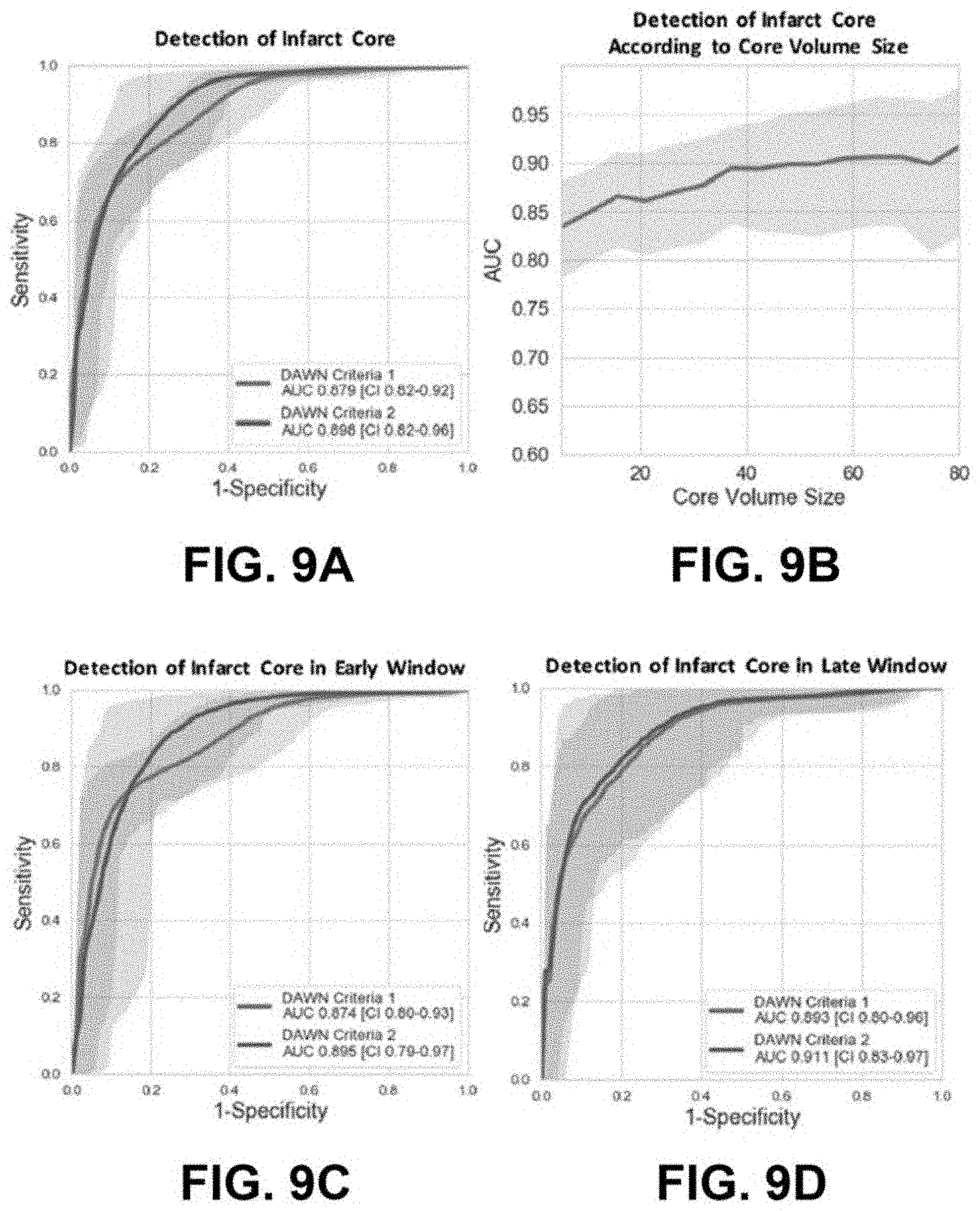 Patent US11776126 Figure 8 – Systems and methods for evaluating the brain after onset of a stroke using computed tomography angiography