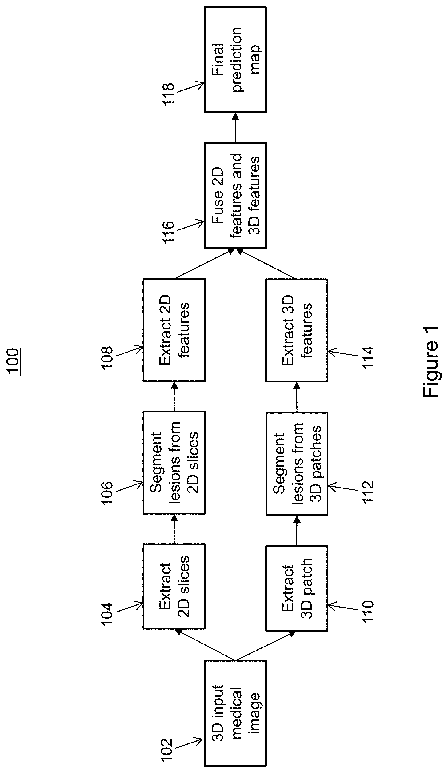 Patent US11776128 Figure 1 – Automatic detection of lesions in medical images using 2D and 3D deep learning networks