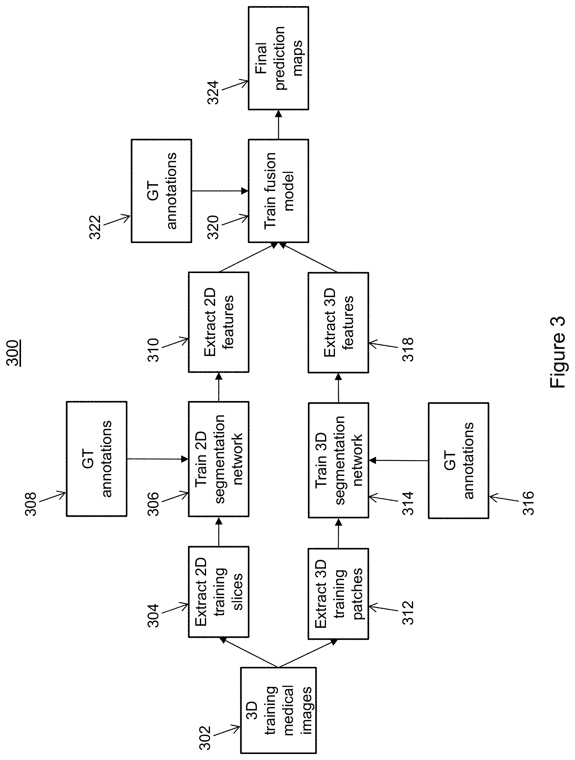 Patent US11776128 Figure 3 – Automatic detection of lesions in medical images using 2D and 3D deep learning networks